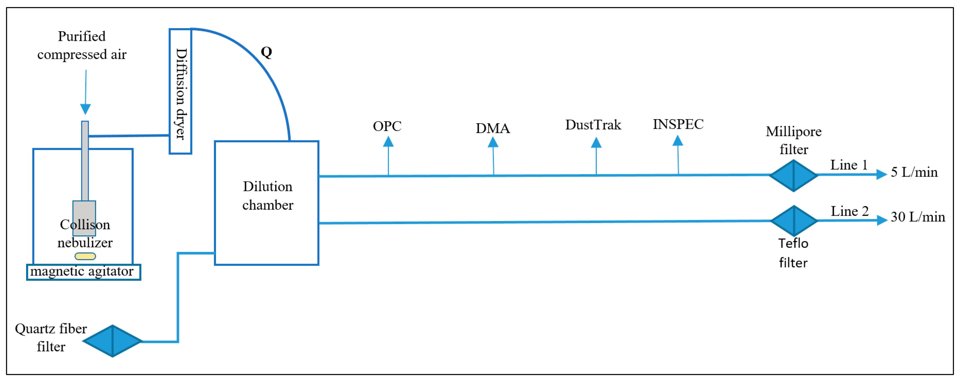 Toxics 10 00498 g001 550