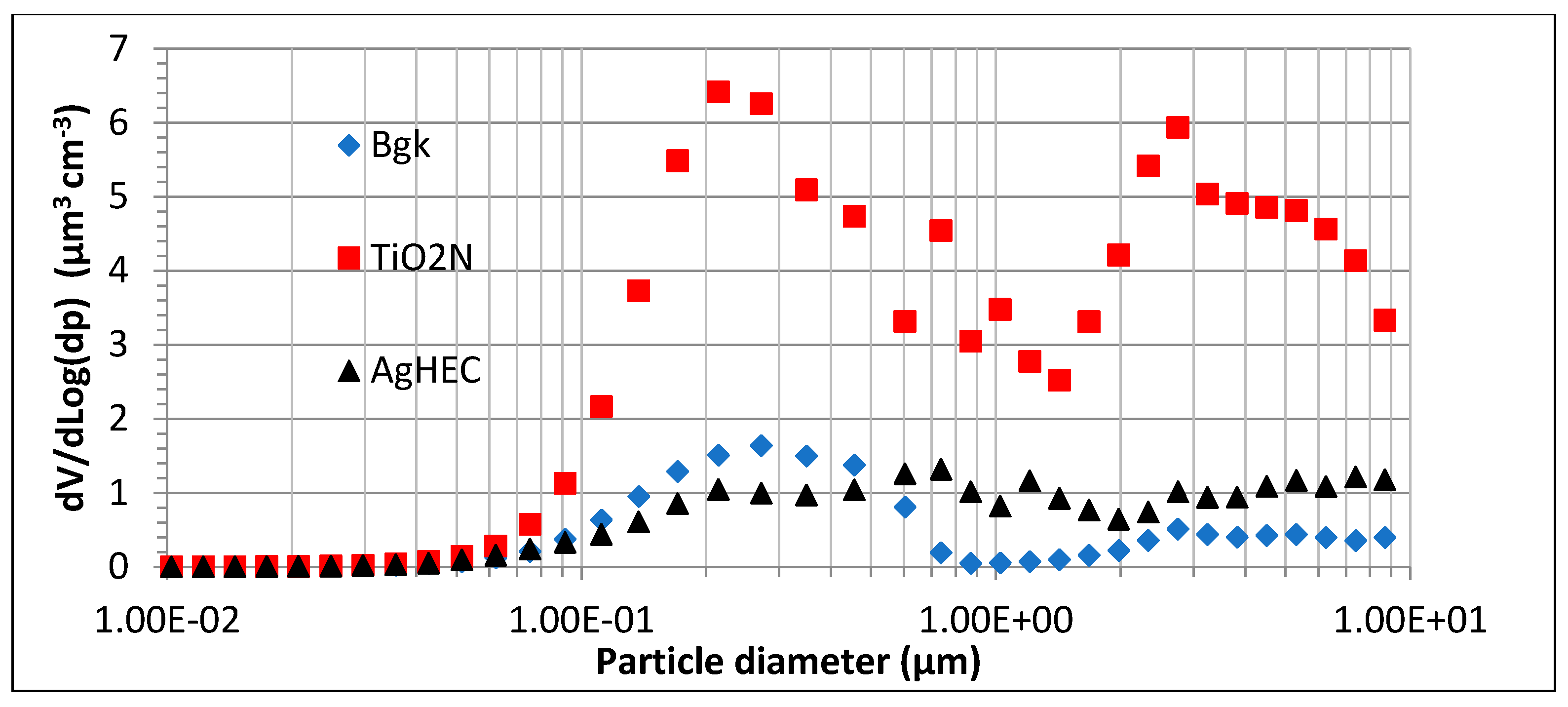 Toxics 10 00498 g003 550