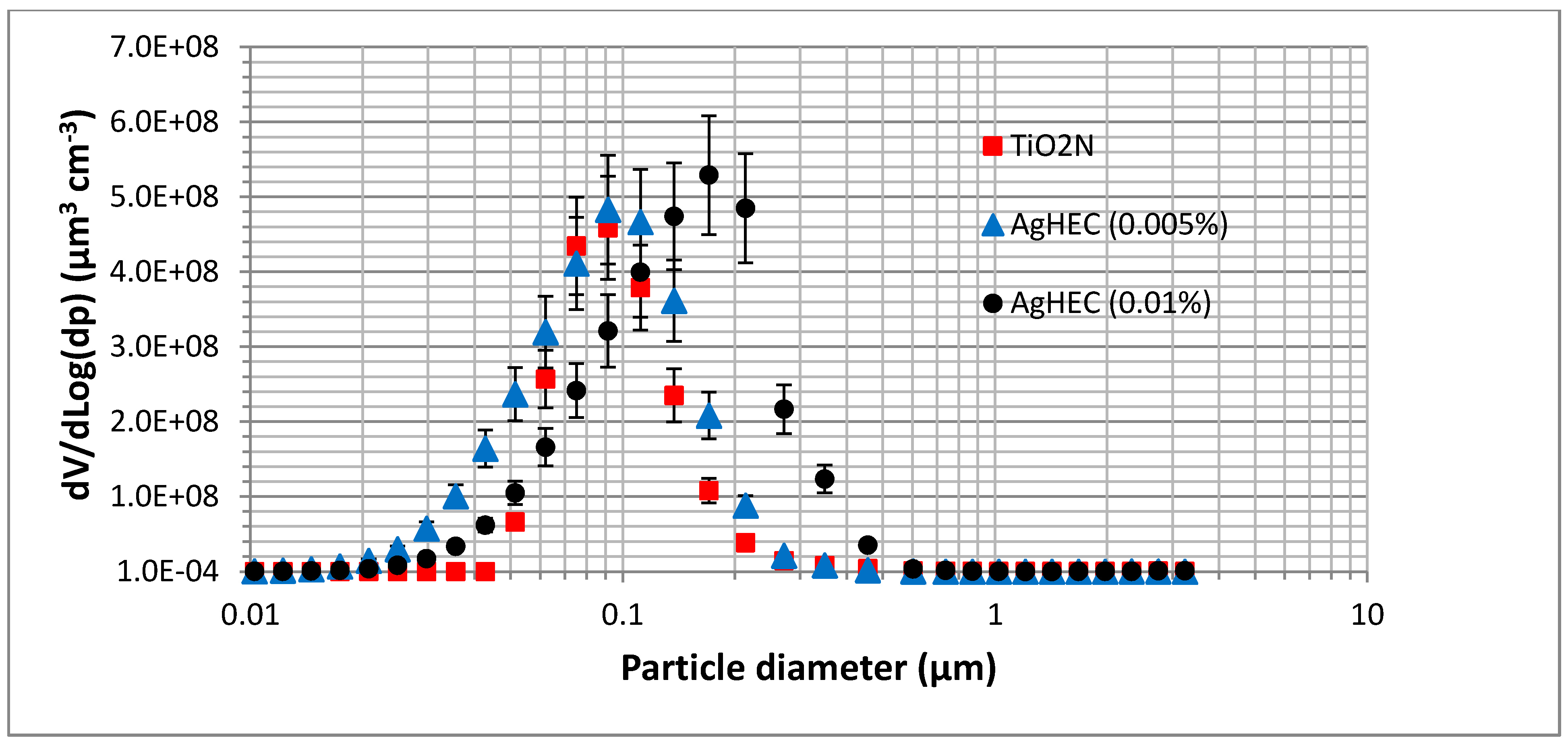 Toxics 10 00498 g004 550