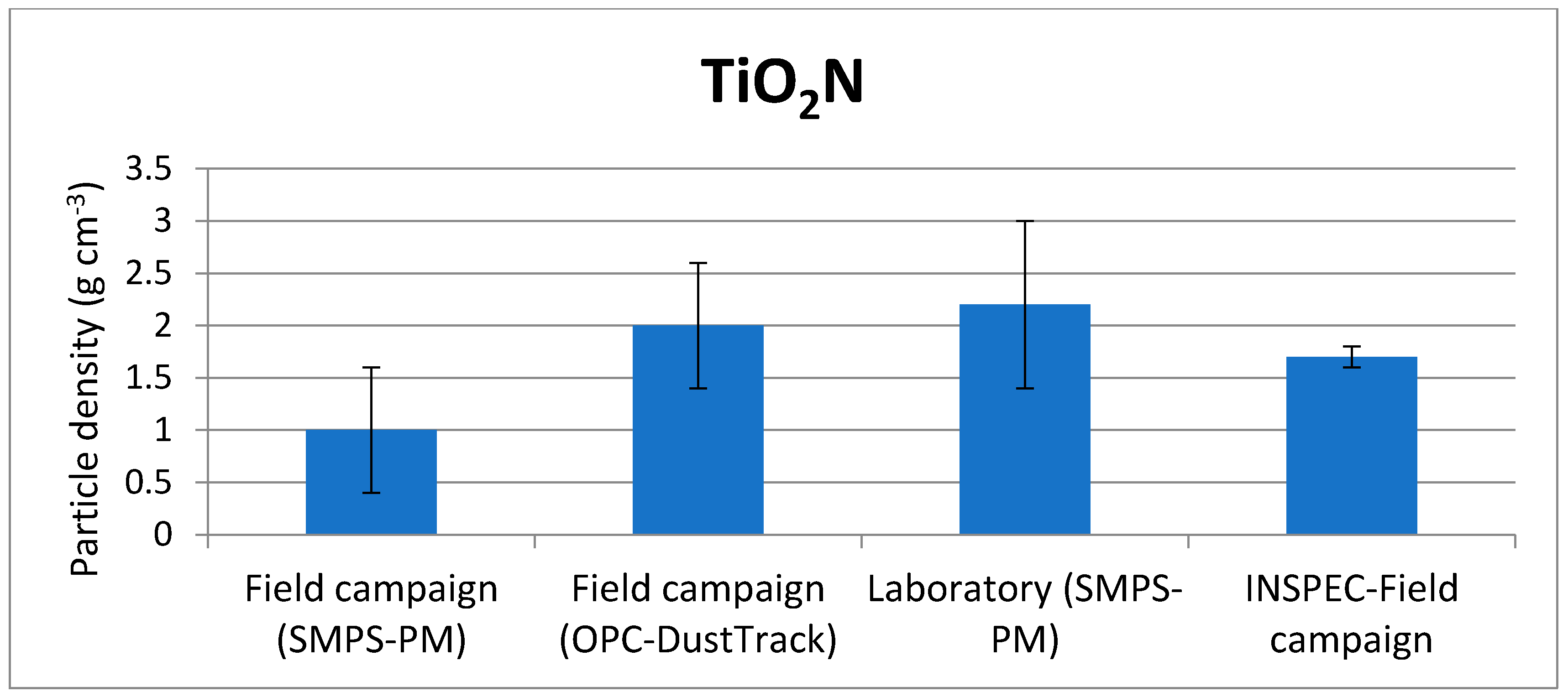 Toxics 10 00498 g005 550