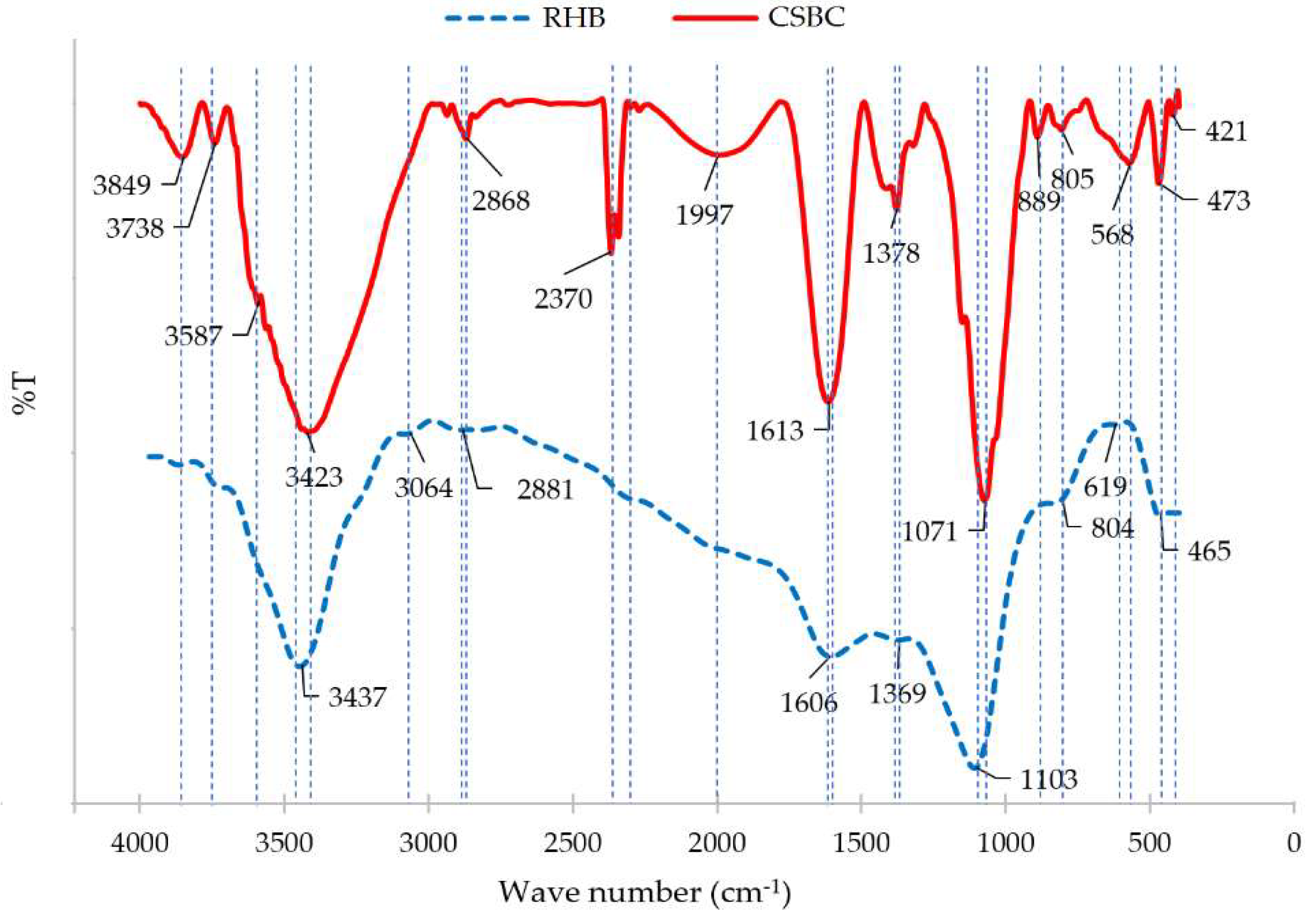 Toxics 10 00500 g003 550