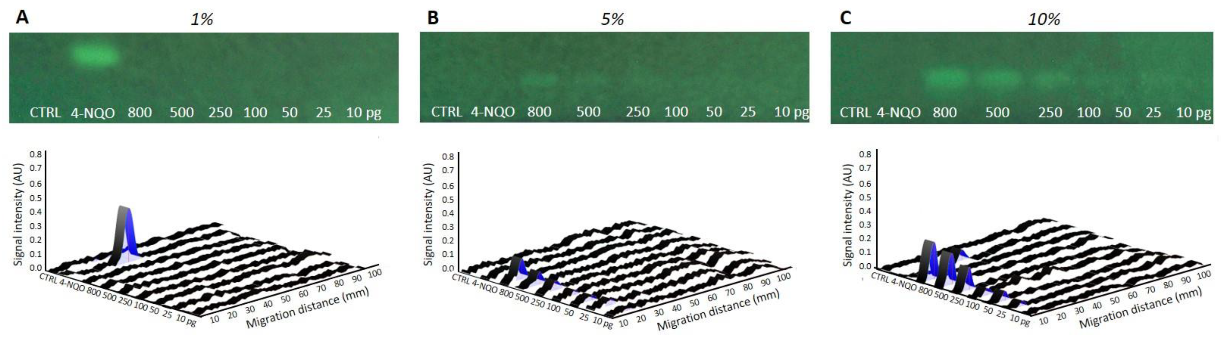 Toxics 10 00501 g001 550