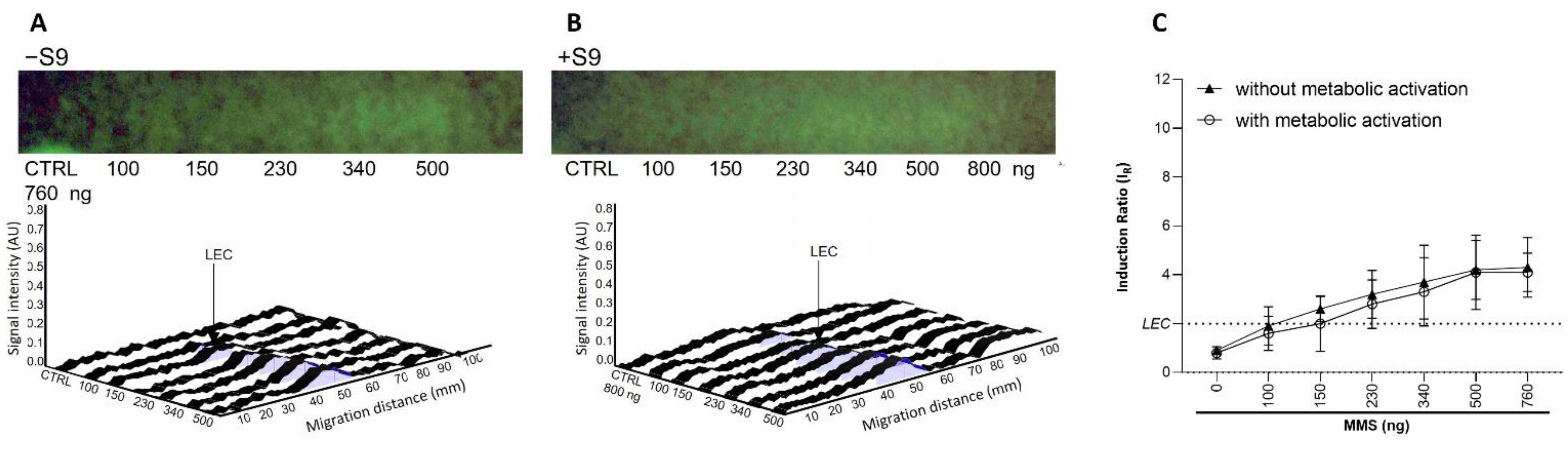 Toxics 10 00501 g006 550