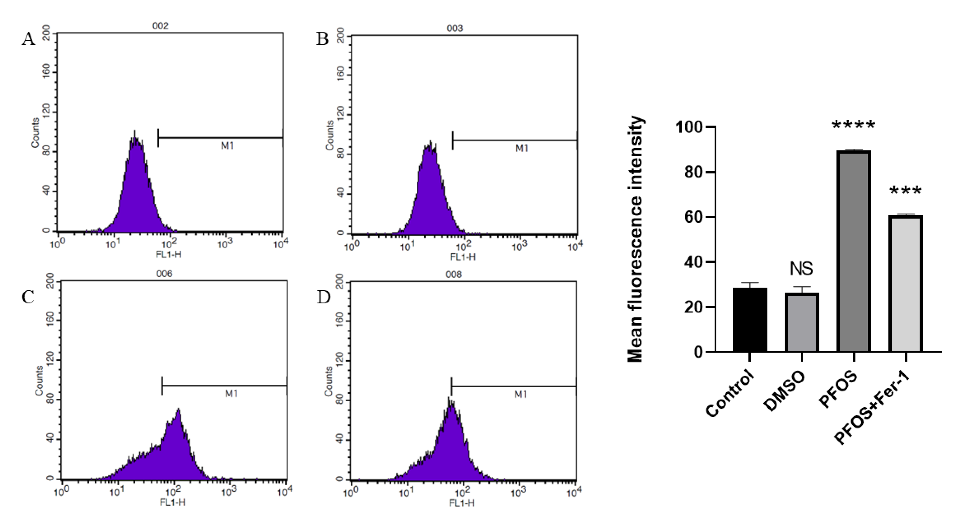 Toxics 10 00503 g003