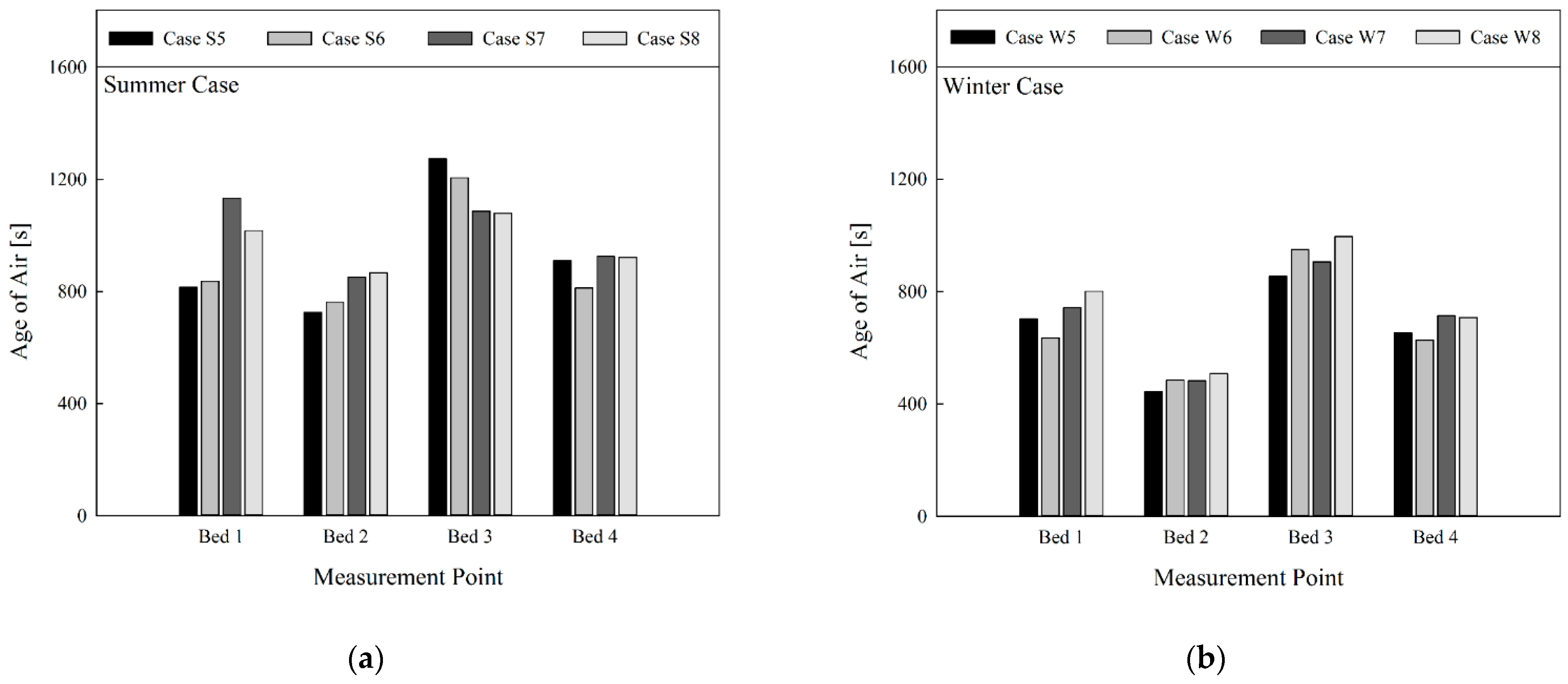 Toxics 10 00504 g007 550