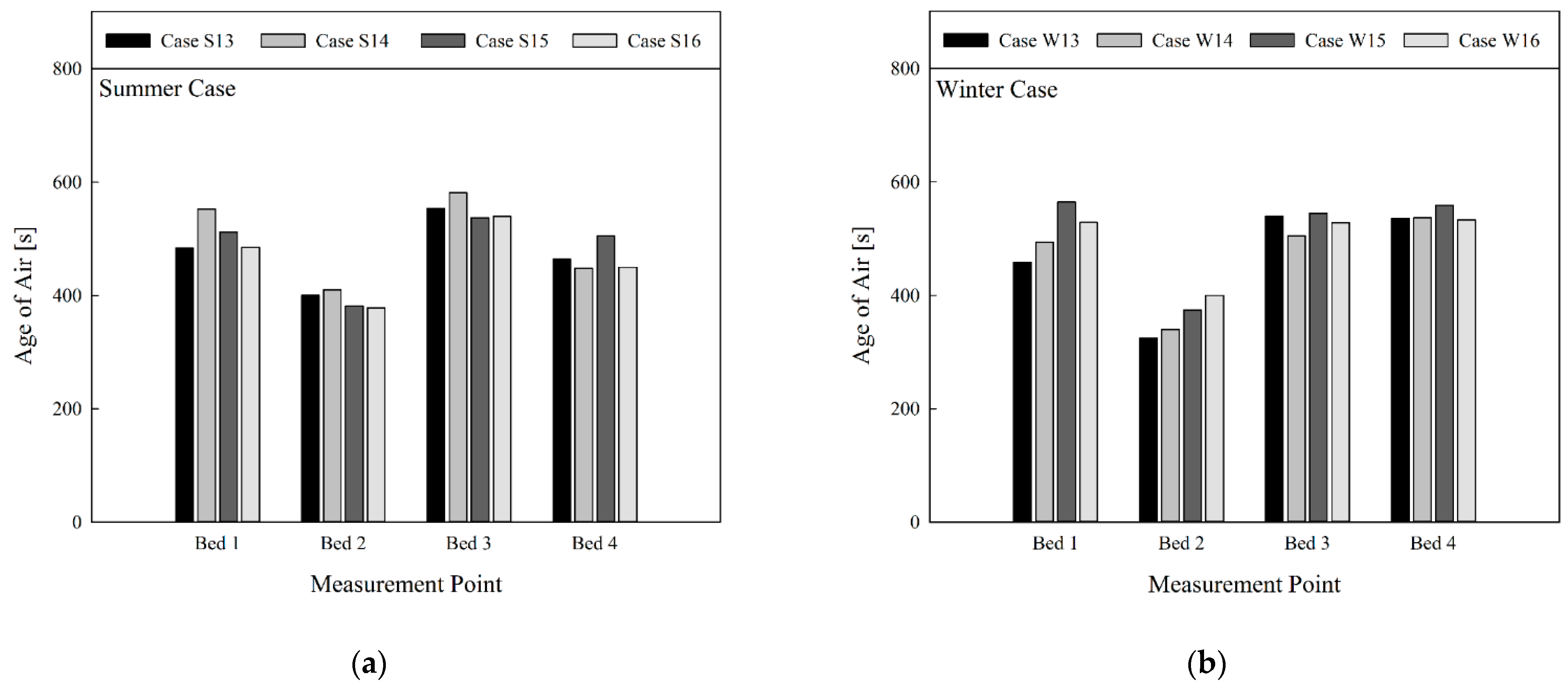 Toxics 10 00504 g009 550