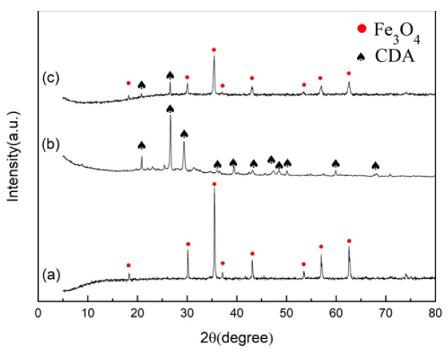 Toxics 10 00505 g002 550