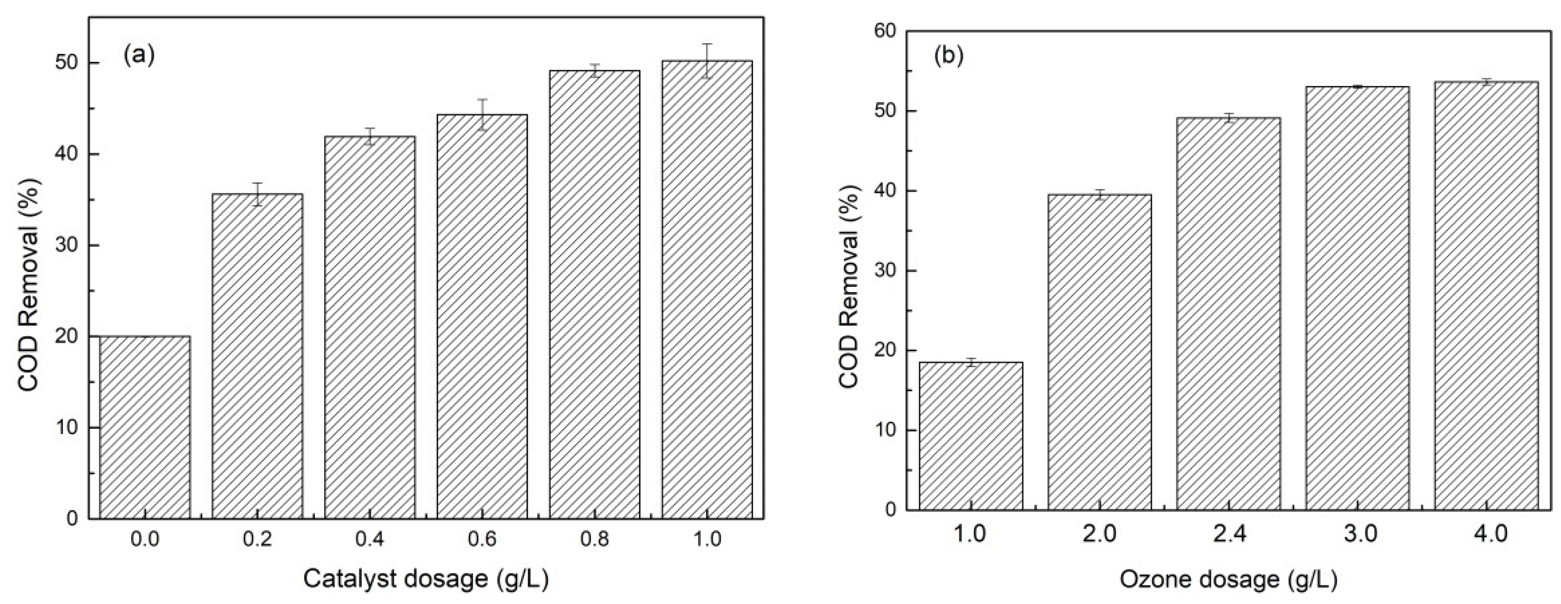 Toxics 10 00505 g004 550
