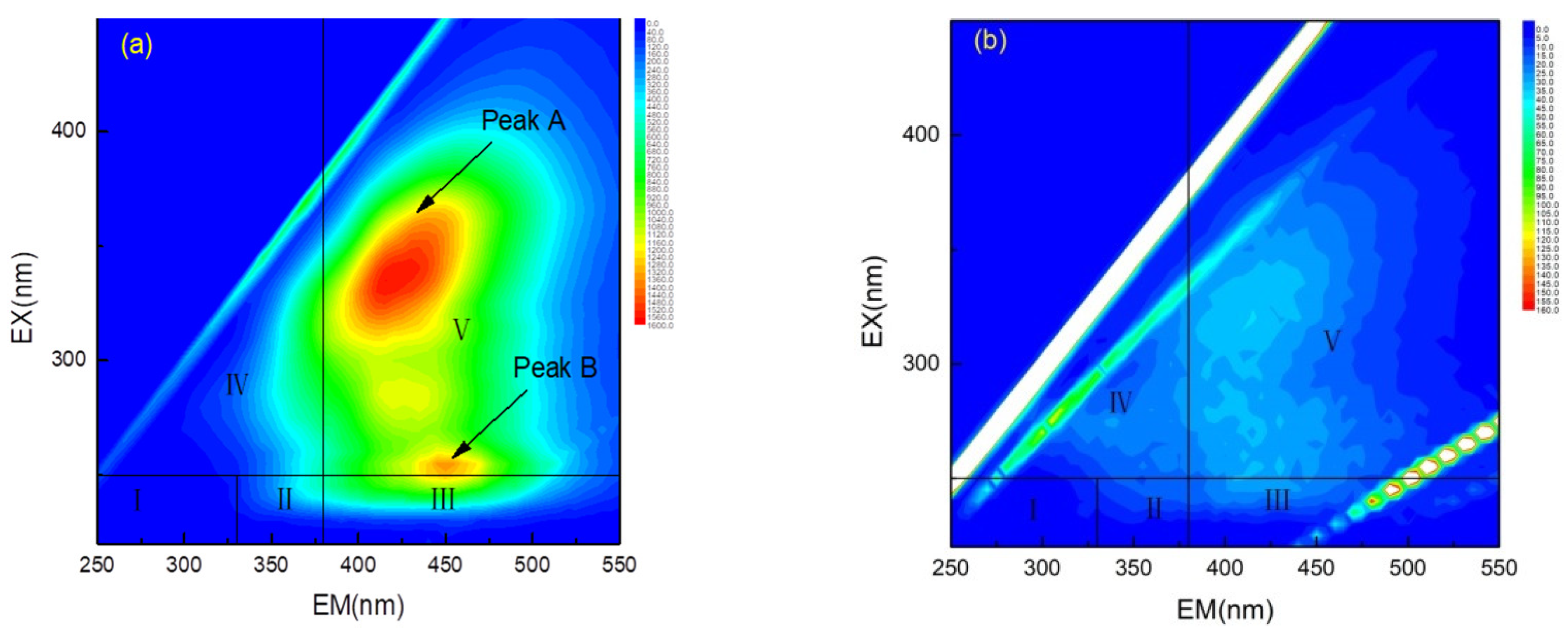Toxics 10 00505 g005 550