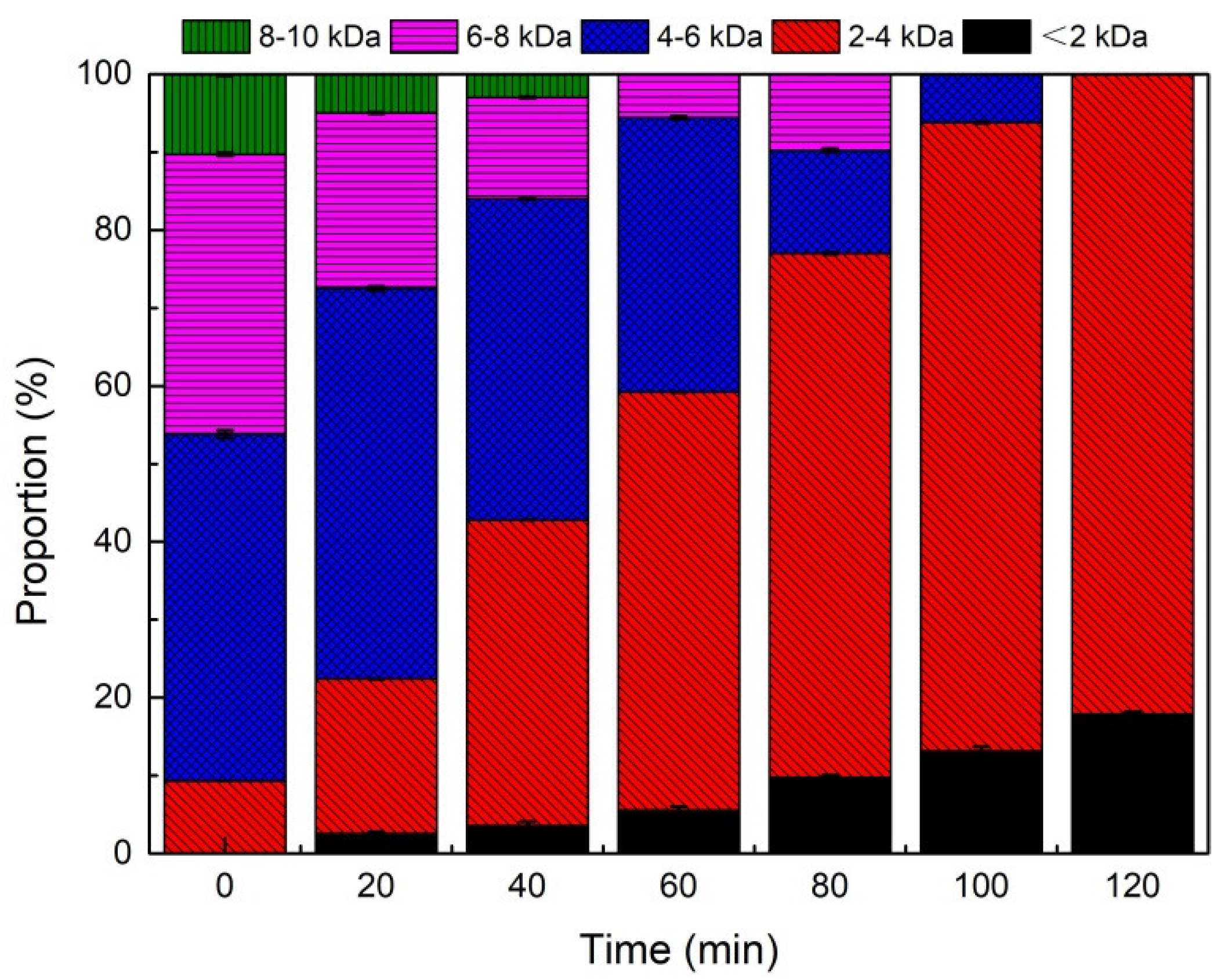 Toxics 10 00505 g006 550
