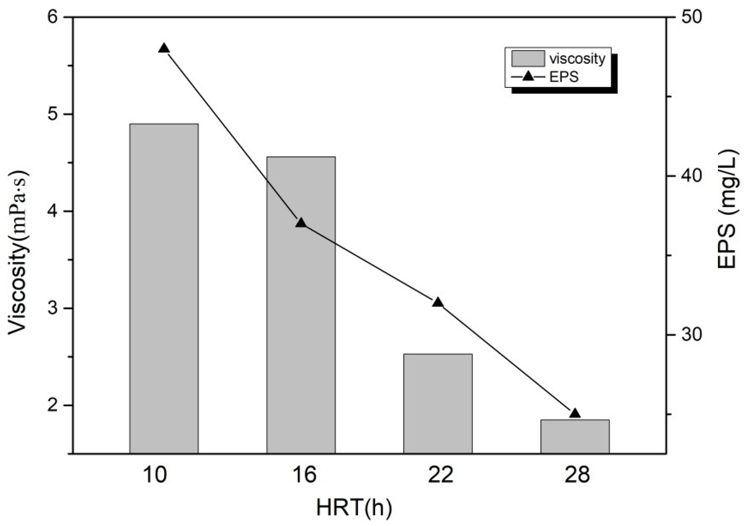 Toxics 10 00505 g008 550