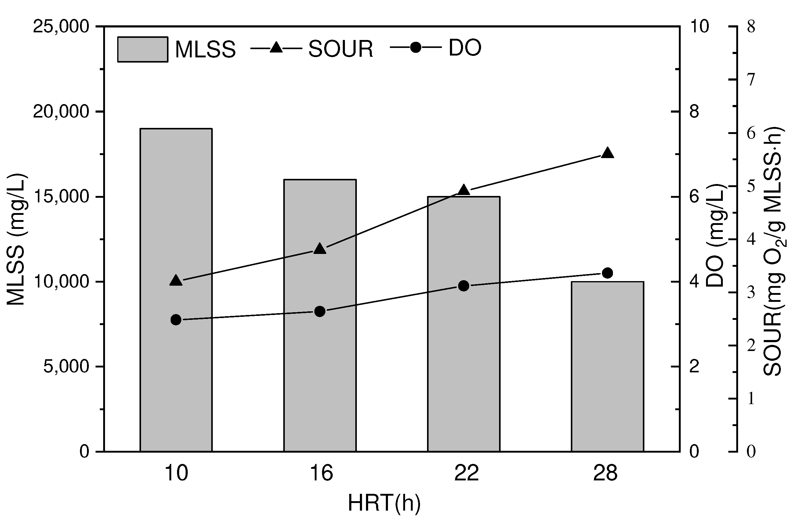 Toxics 10 00505 g009 550