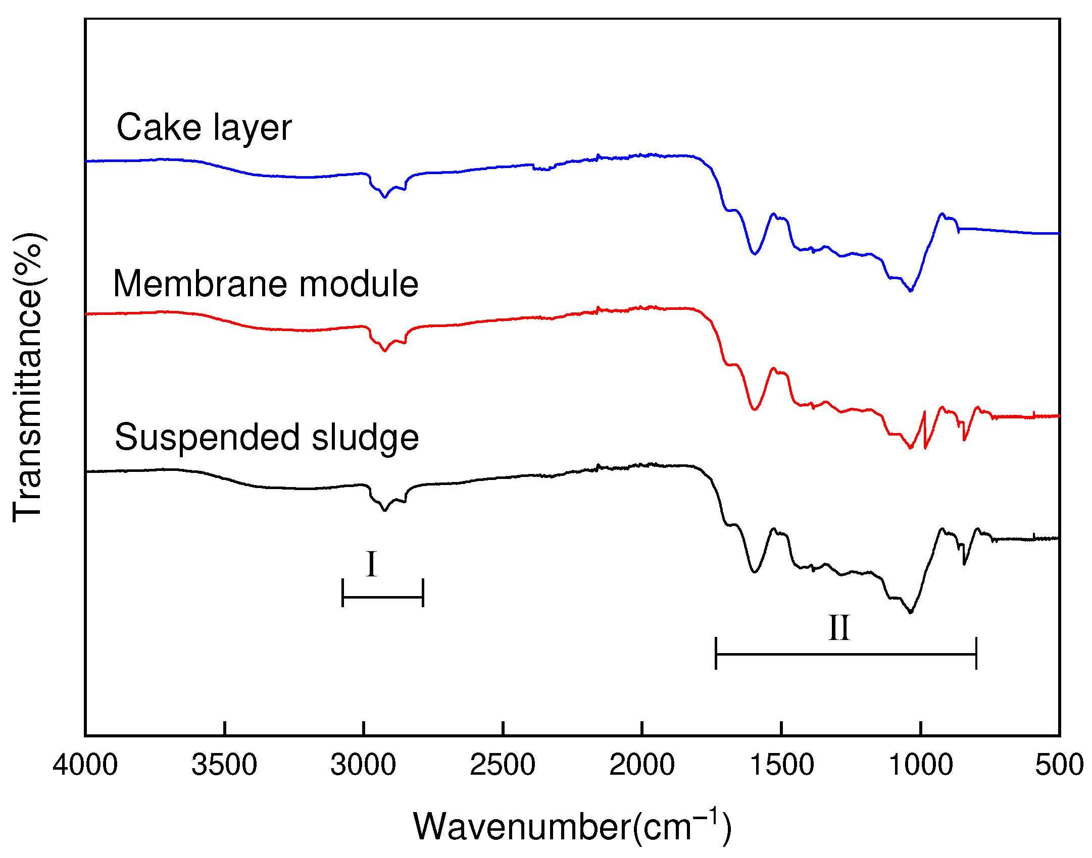 Toxics 10 00505 g010 550