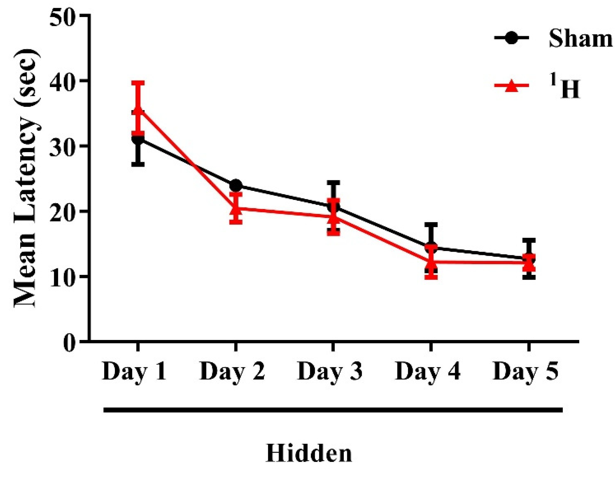 Toxics 10 00507 g004