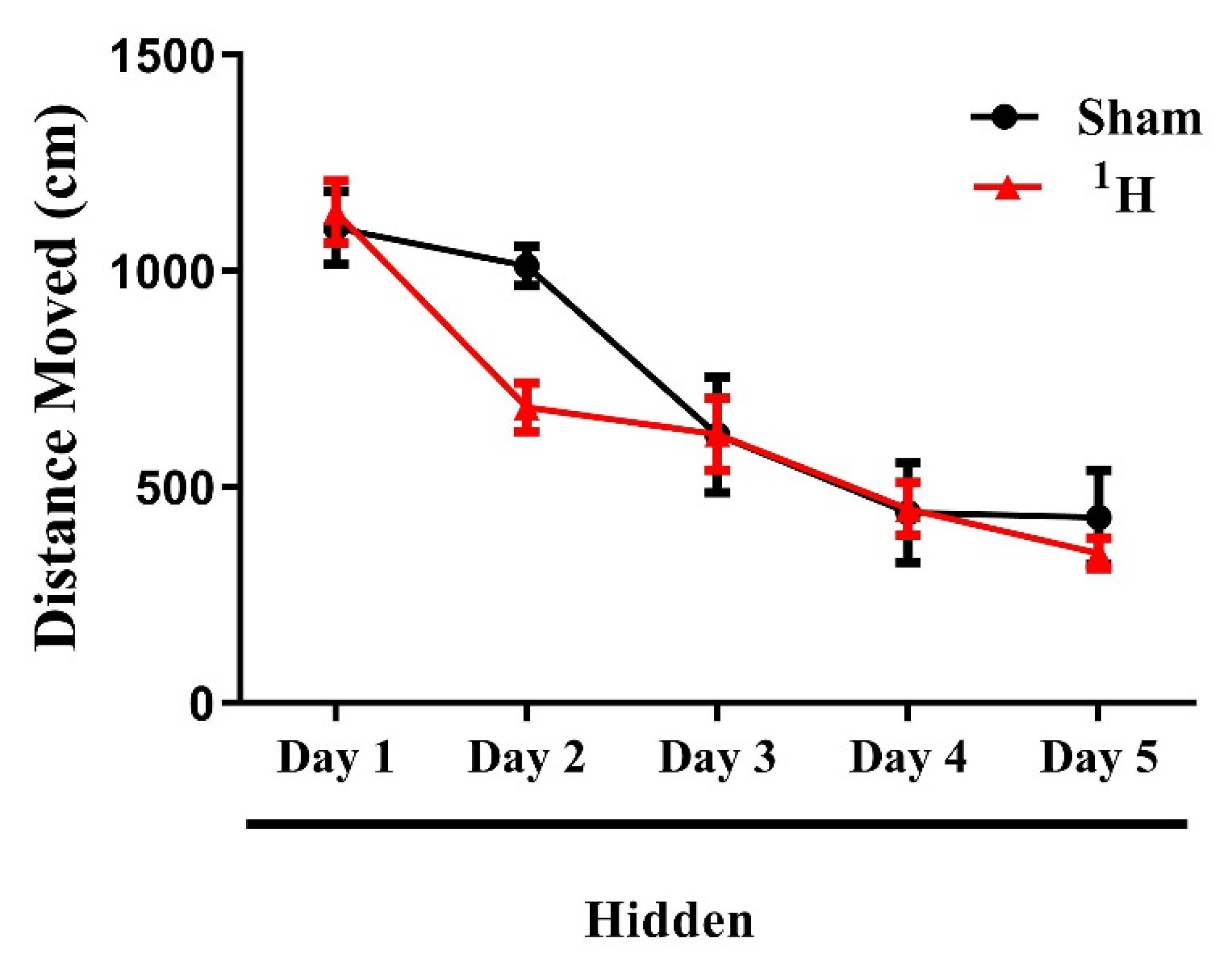 Toxics 10 00507 g005