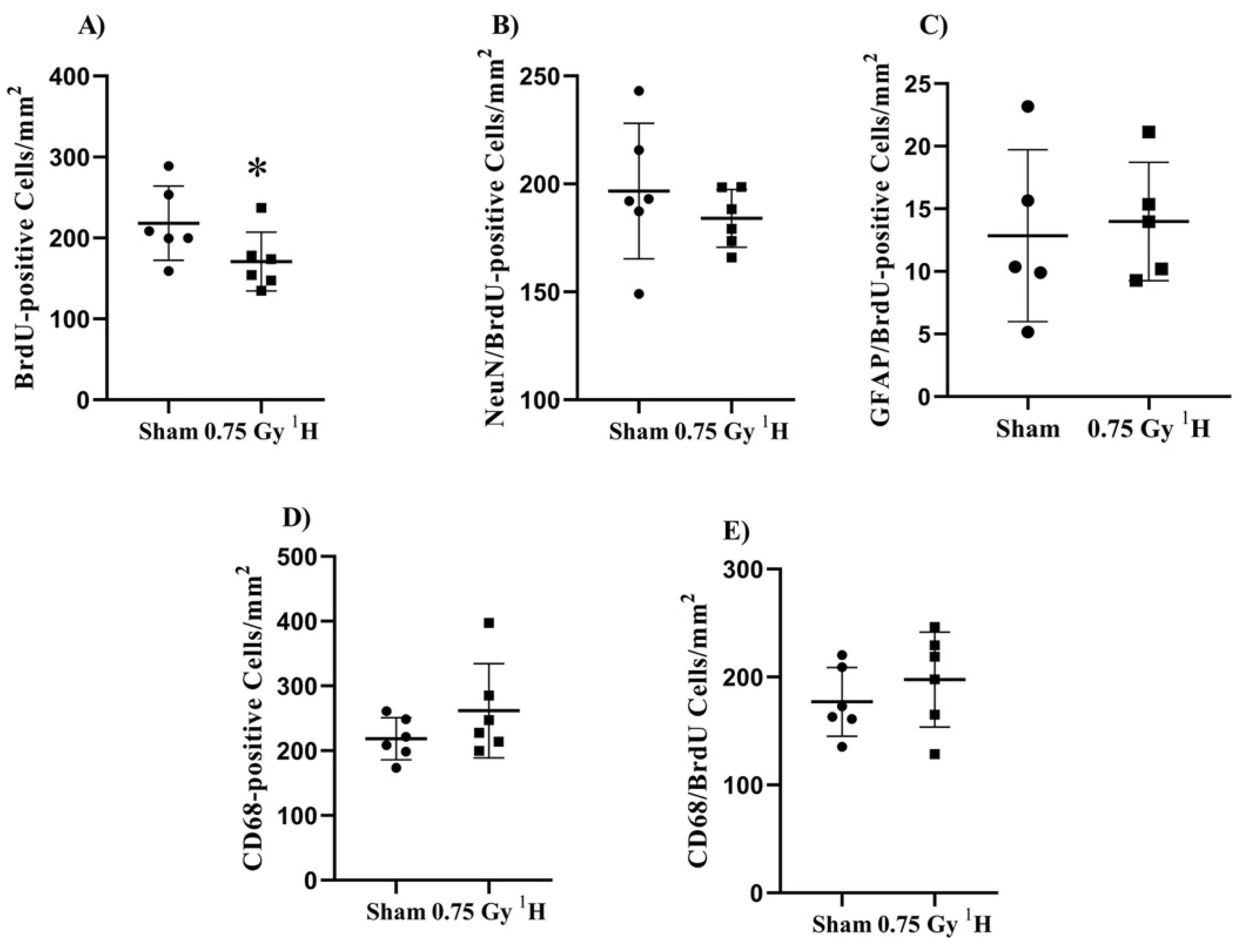 Toxics 10 00507 g007