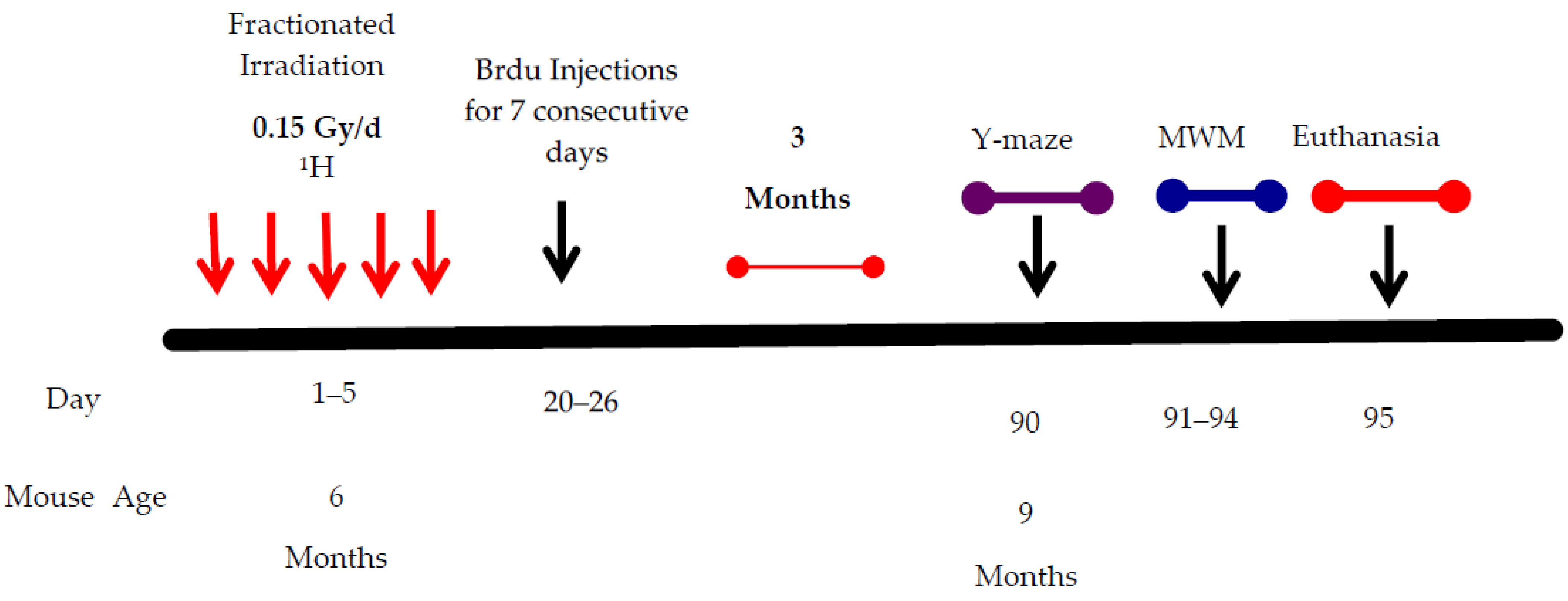 Toxics 10 00507 sch001