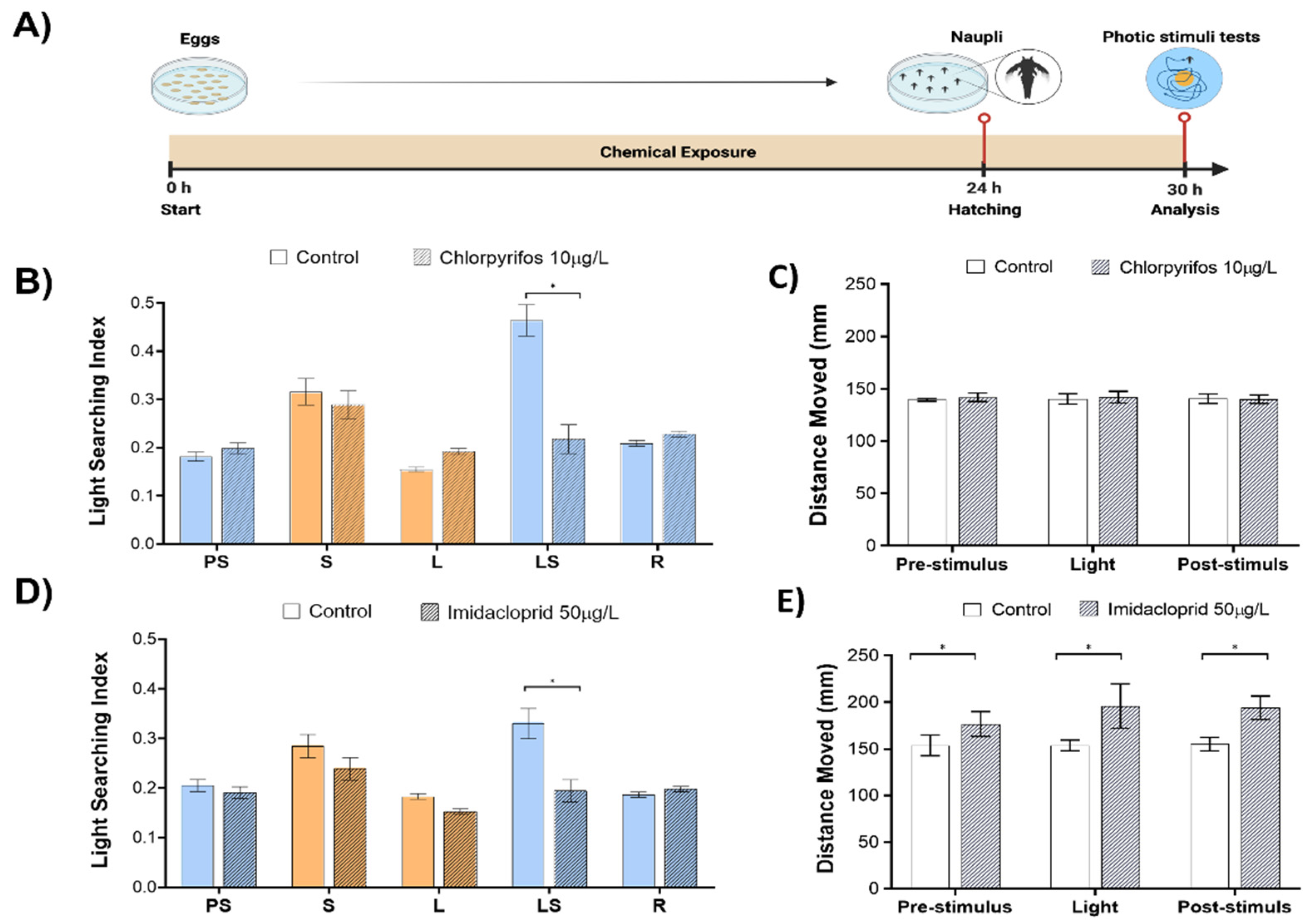 Toxics 10 00508 g002 550
