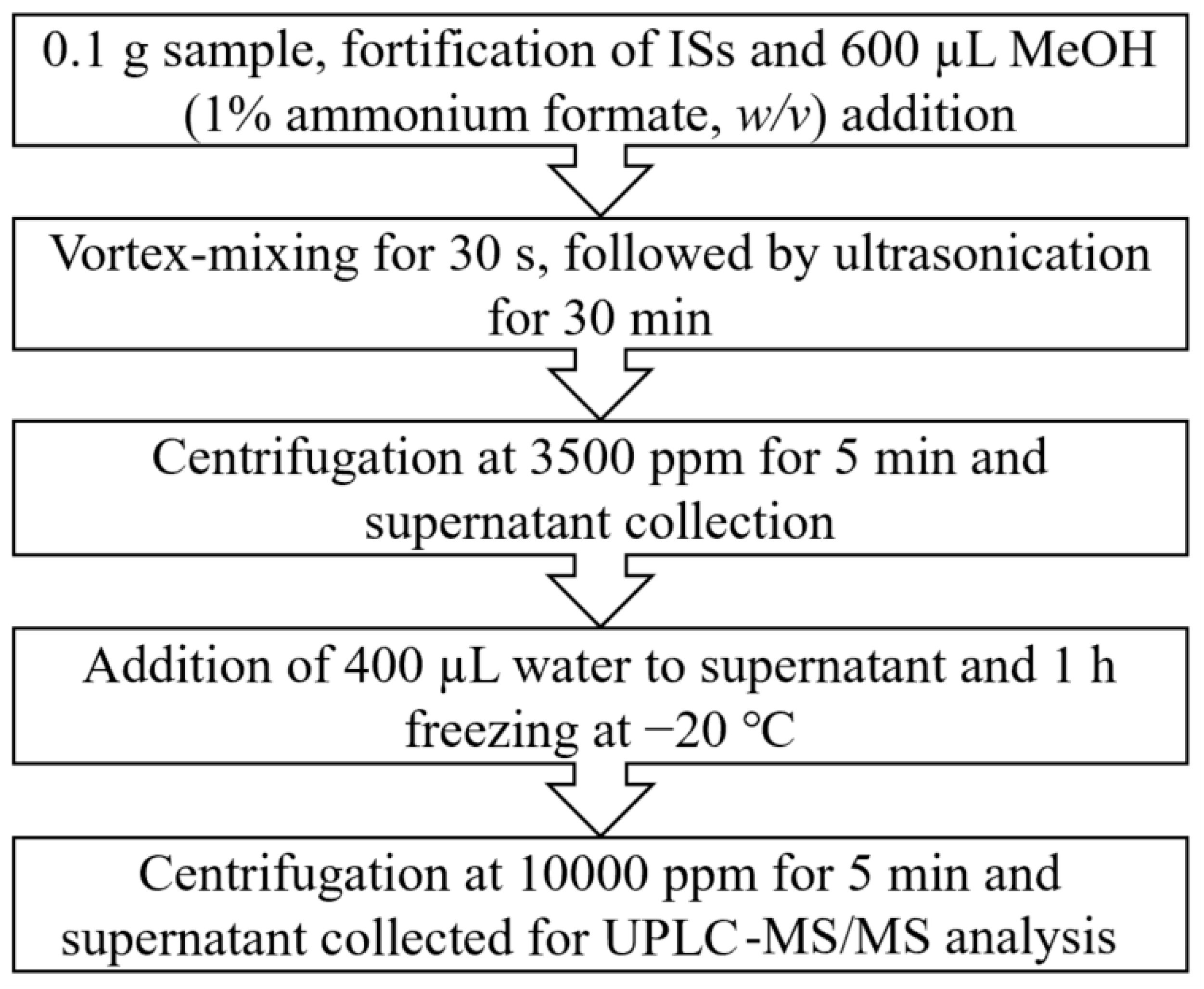 Toxics 10 00509 g001