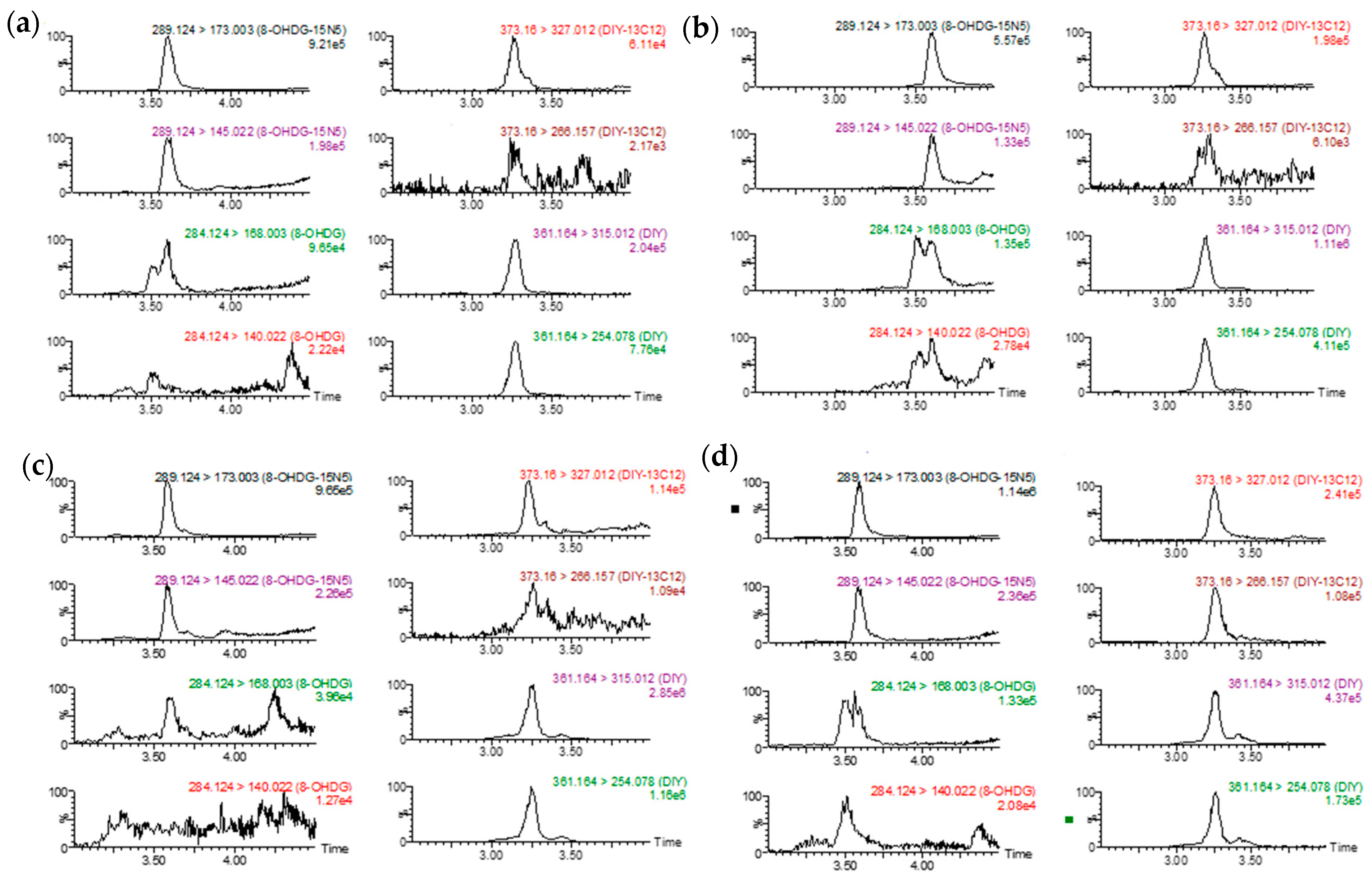 Toxics 10 00509 g003