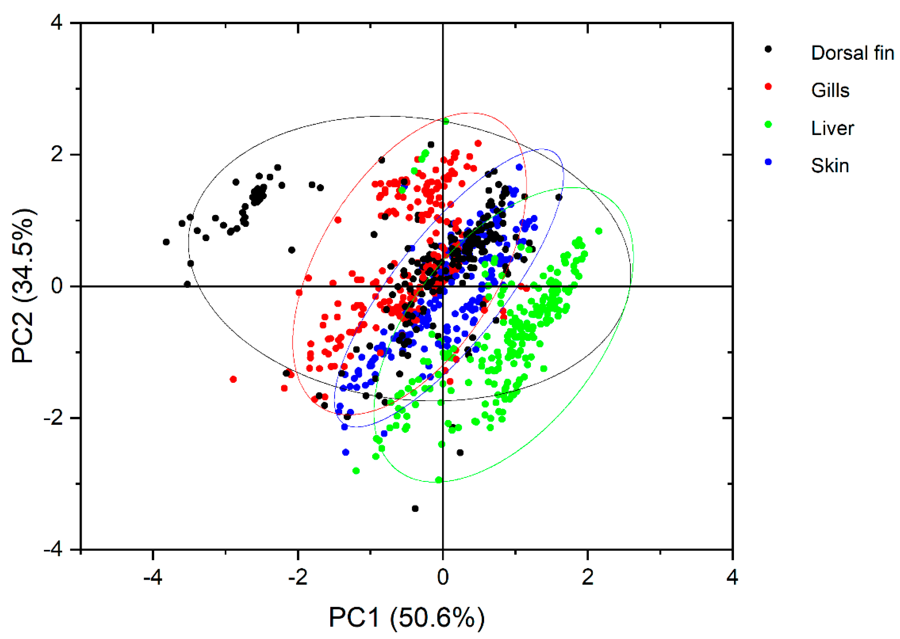 Toxics 10 00509 g004