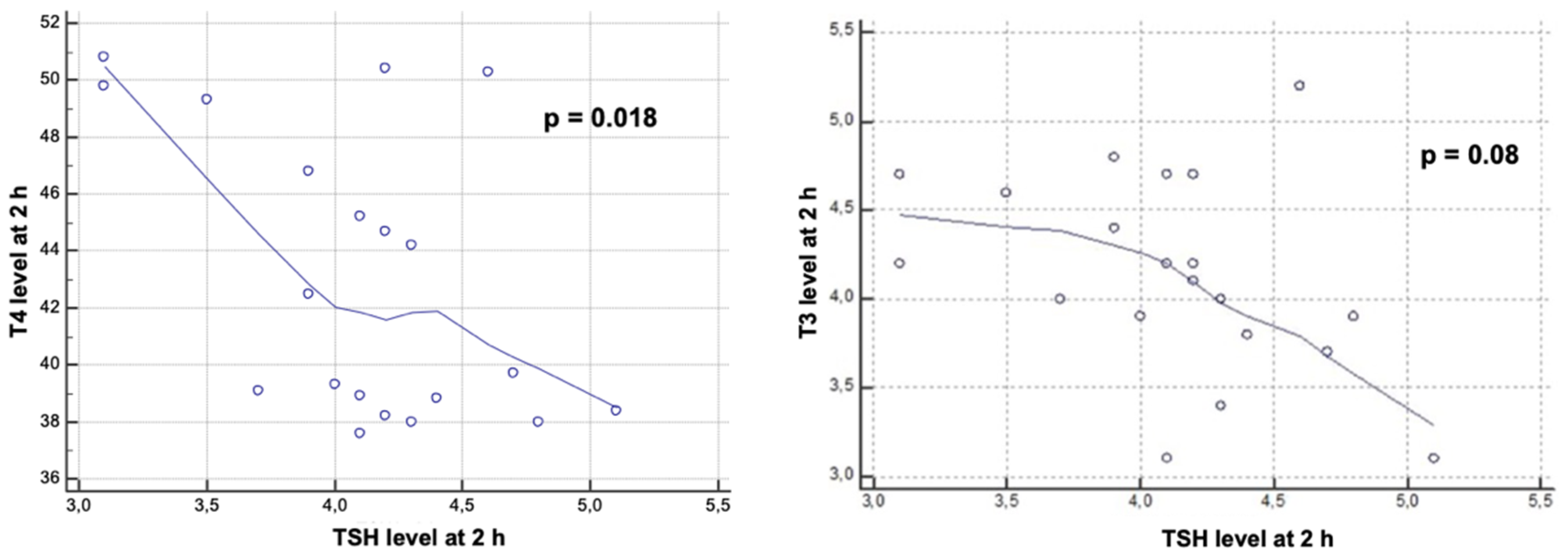 Toxics 10 00511 g005 Toxics 10 00511 g005