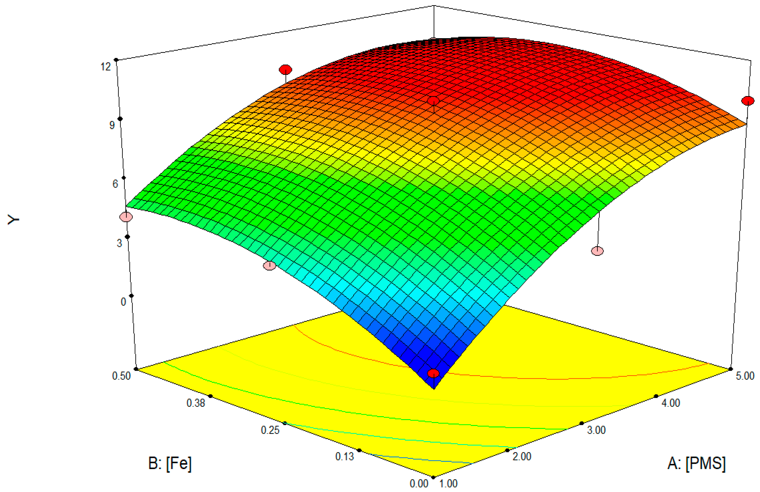 Toxics 10 00512 g002 550