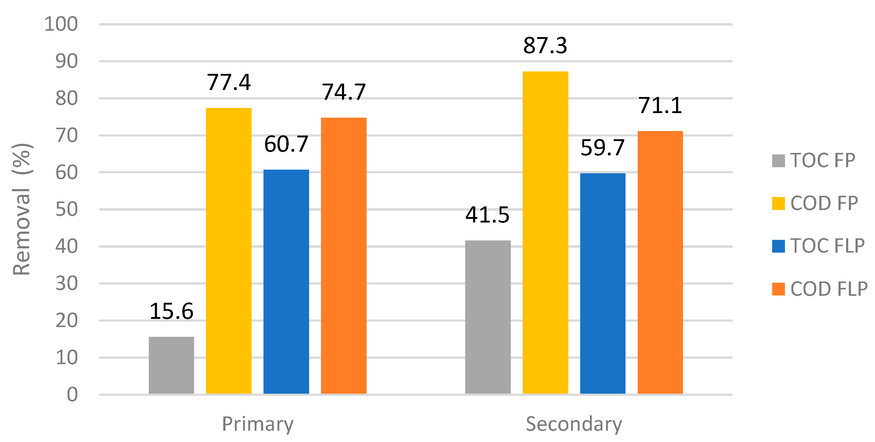 Toxics 10 00512 g004 550