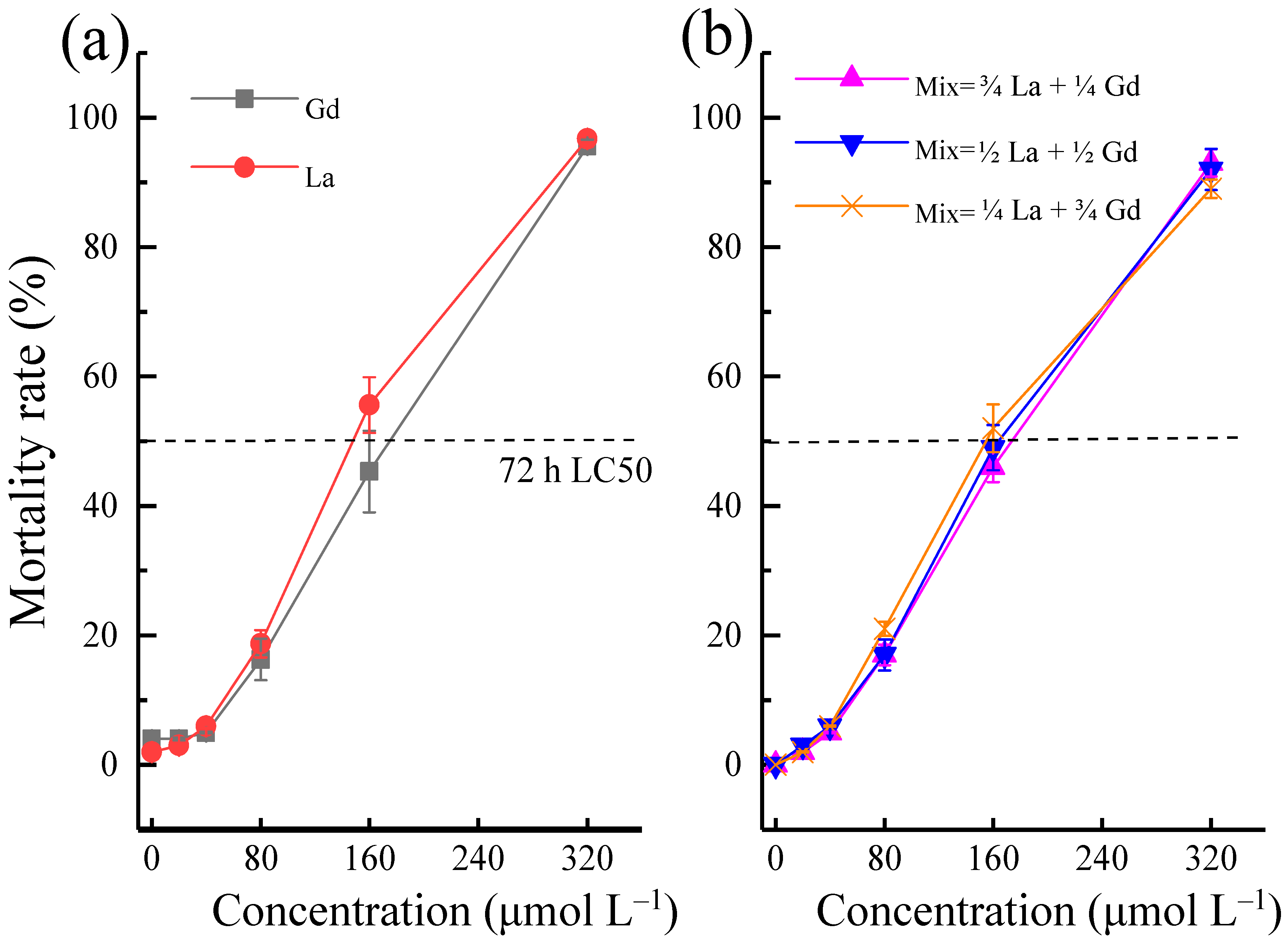 Toxics 10 00519 g001 550