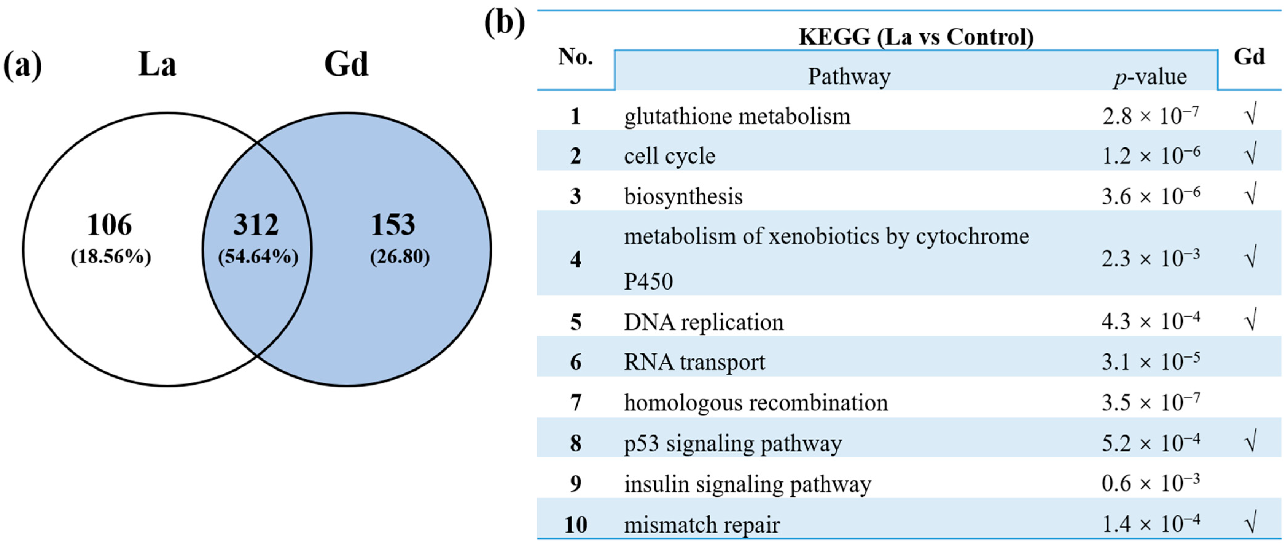 Toxics 10 00519 g003 550