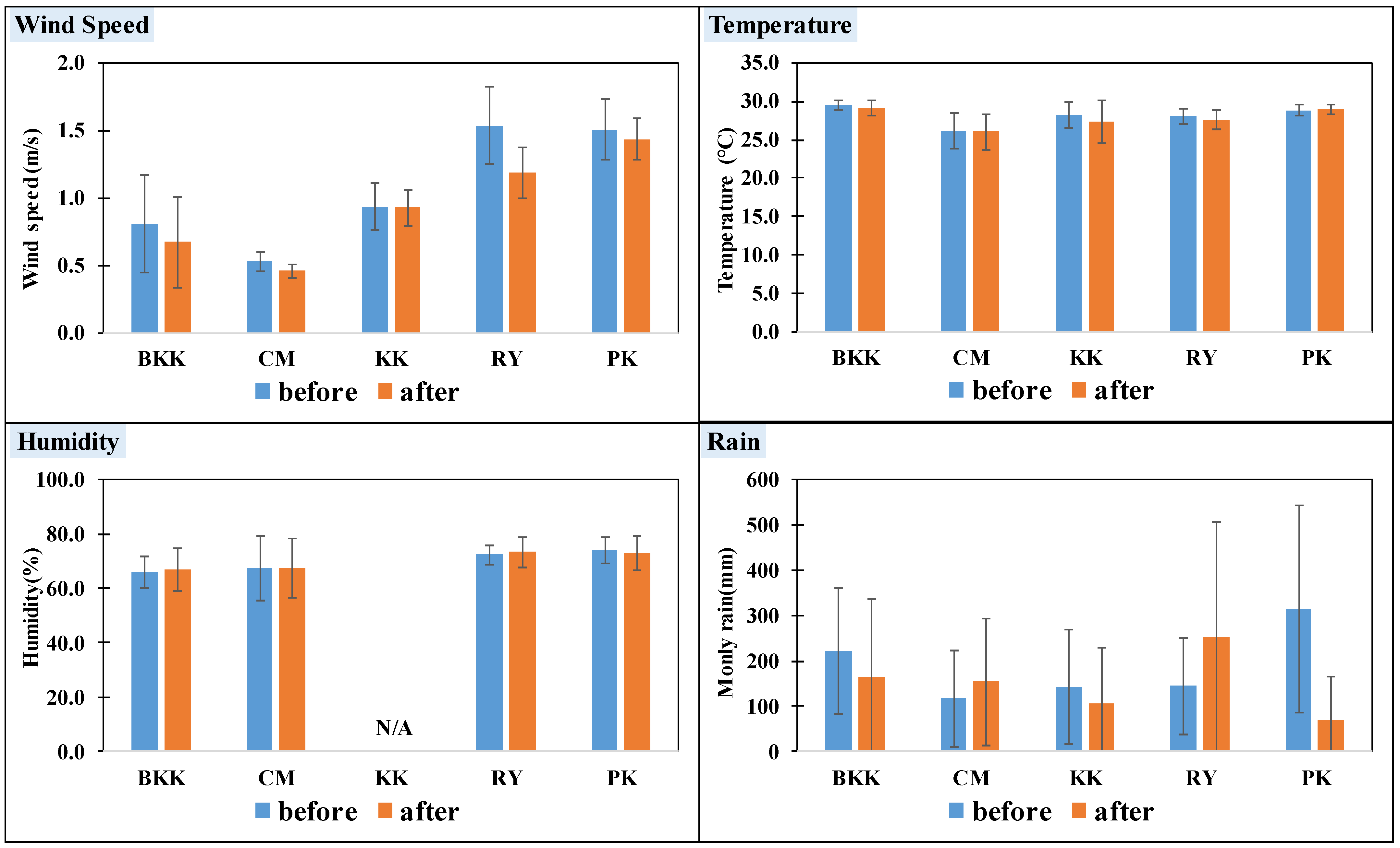 Toxics 10 00520 g003 550