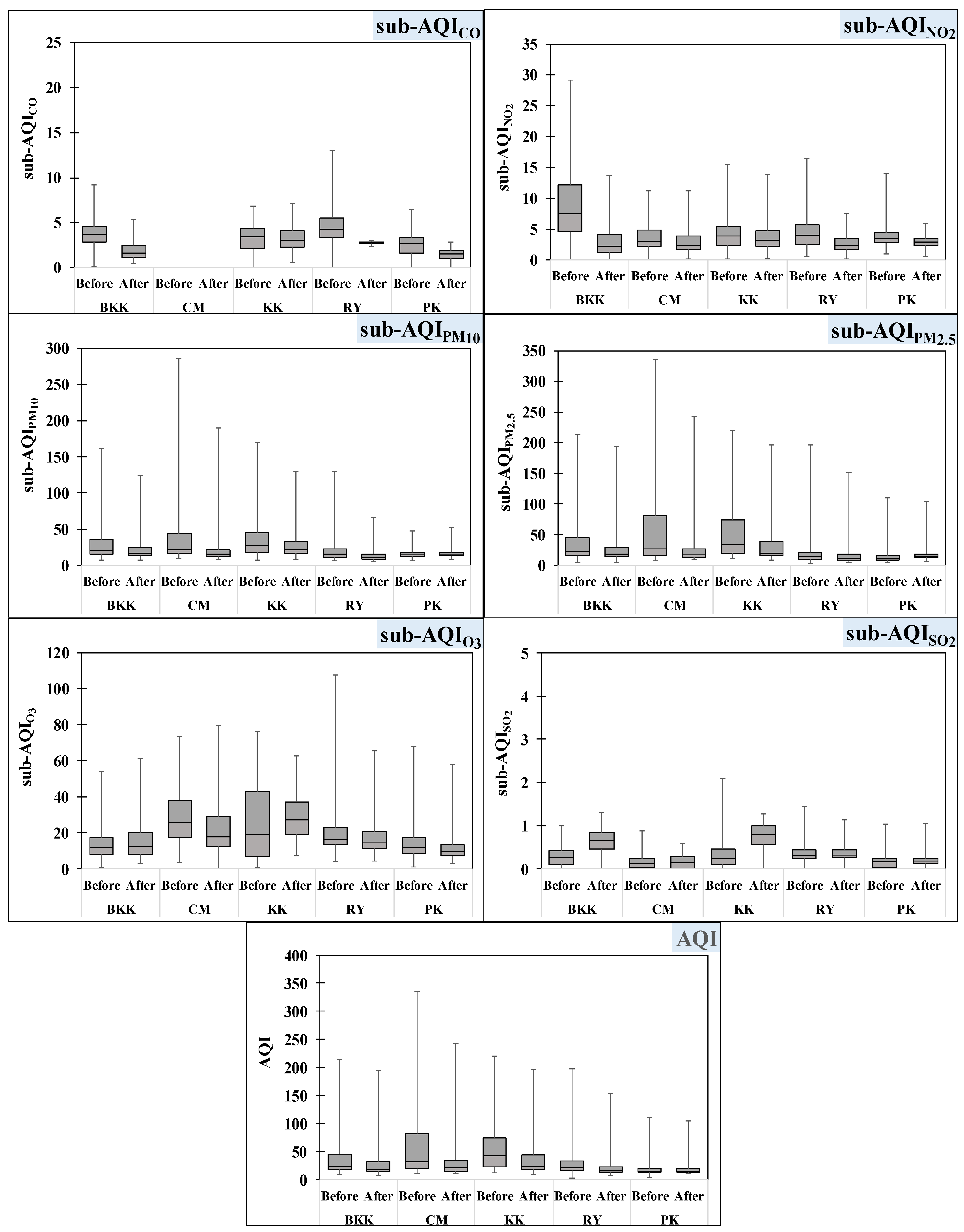 Toxics 10 00520 g004 550