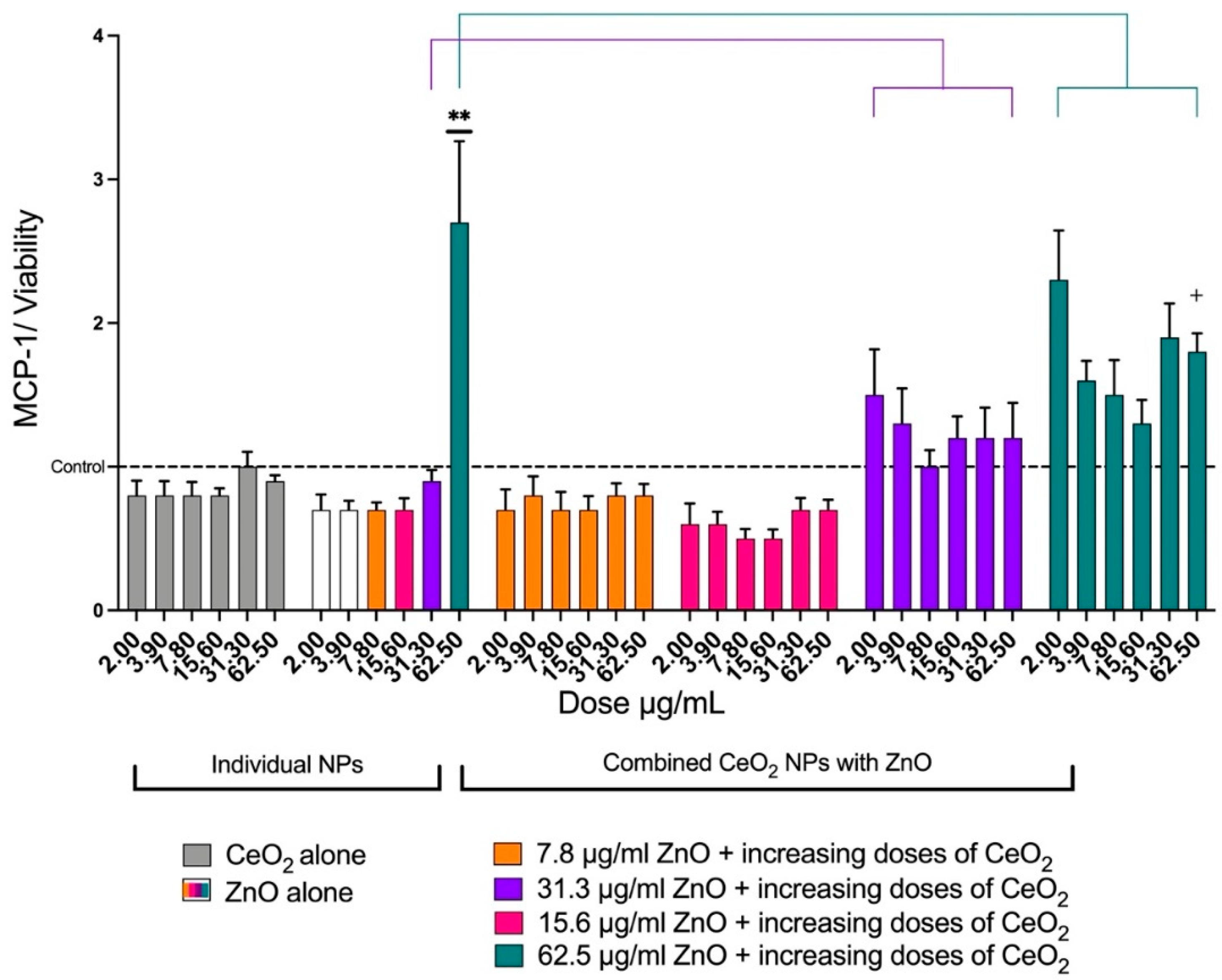Toxics 10 00522 g007 550