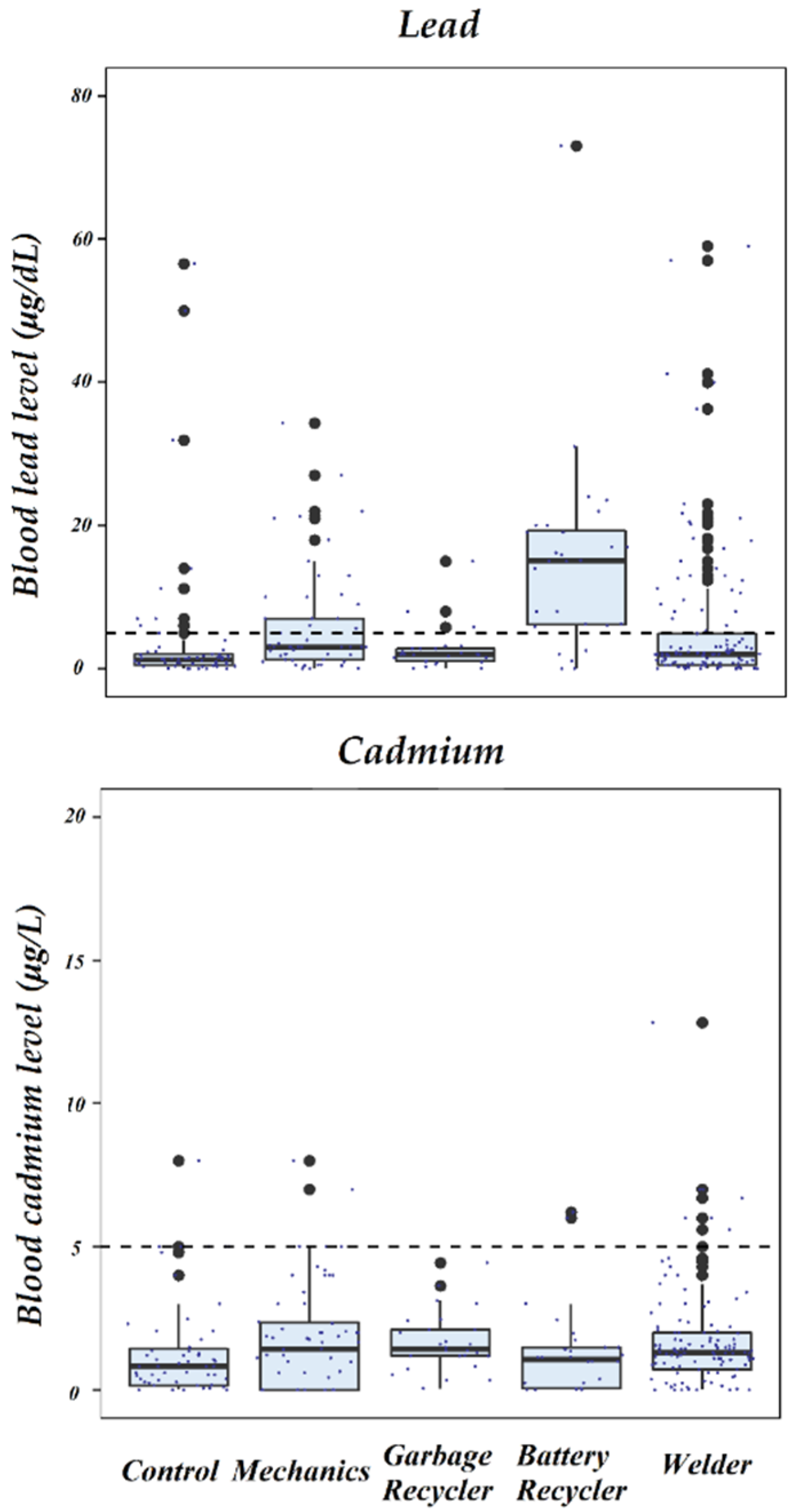 Toxics 10 00524 g002 550