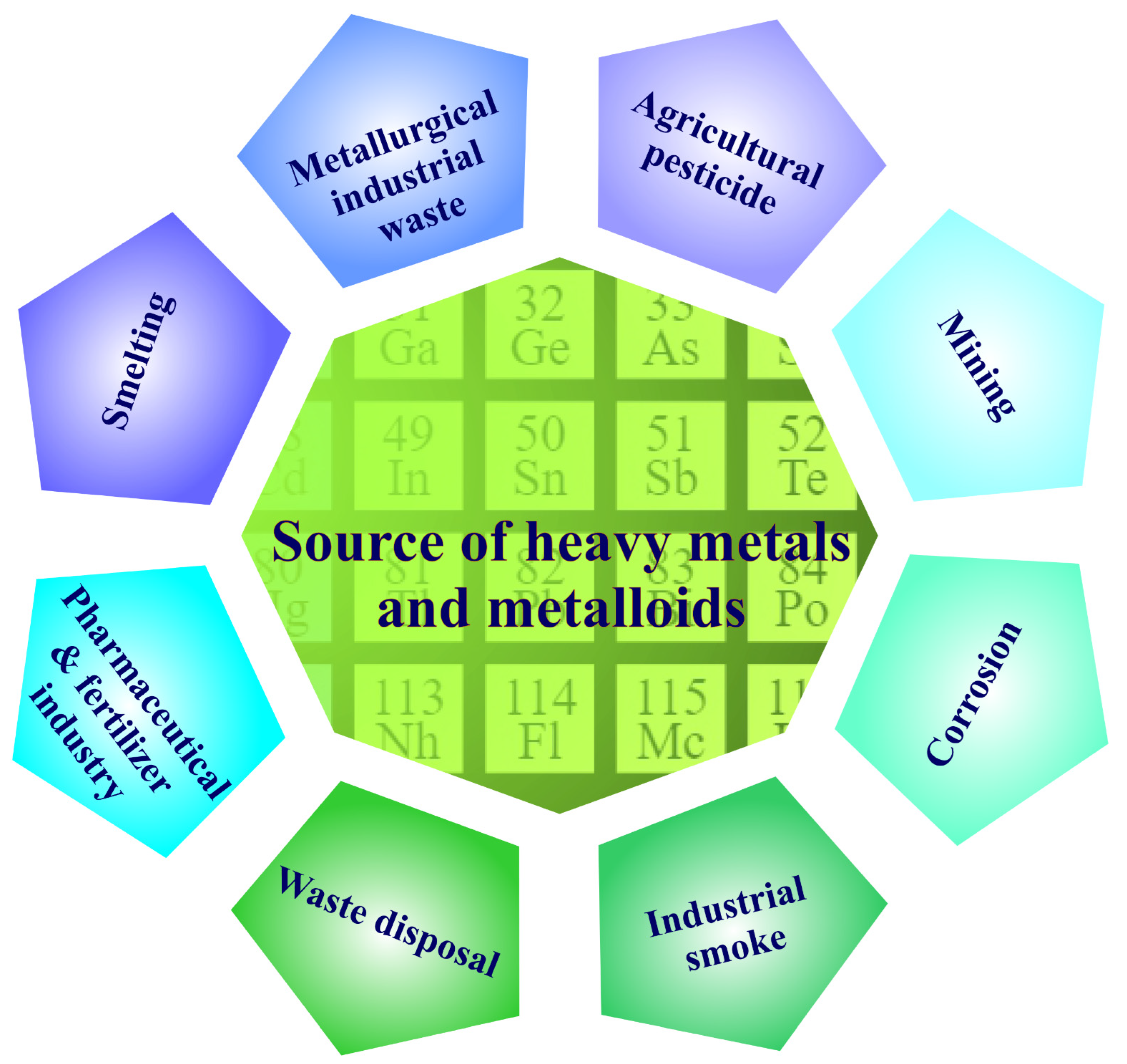 Toxics 10 00525 g001