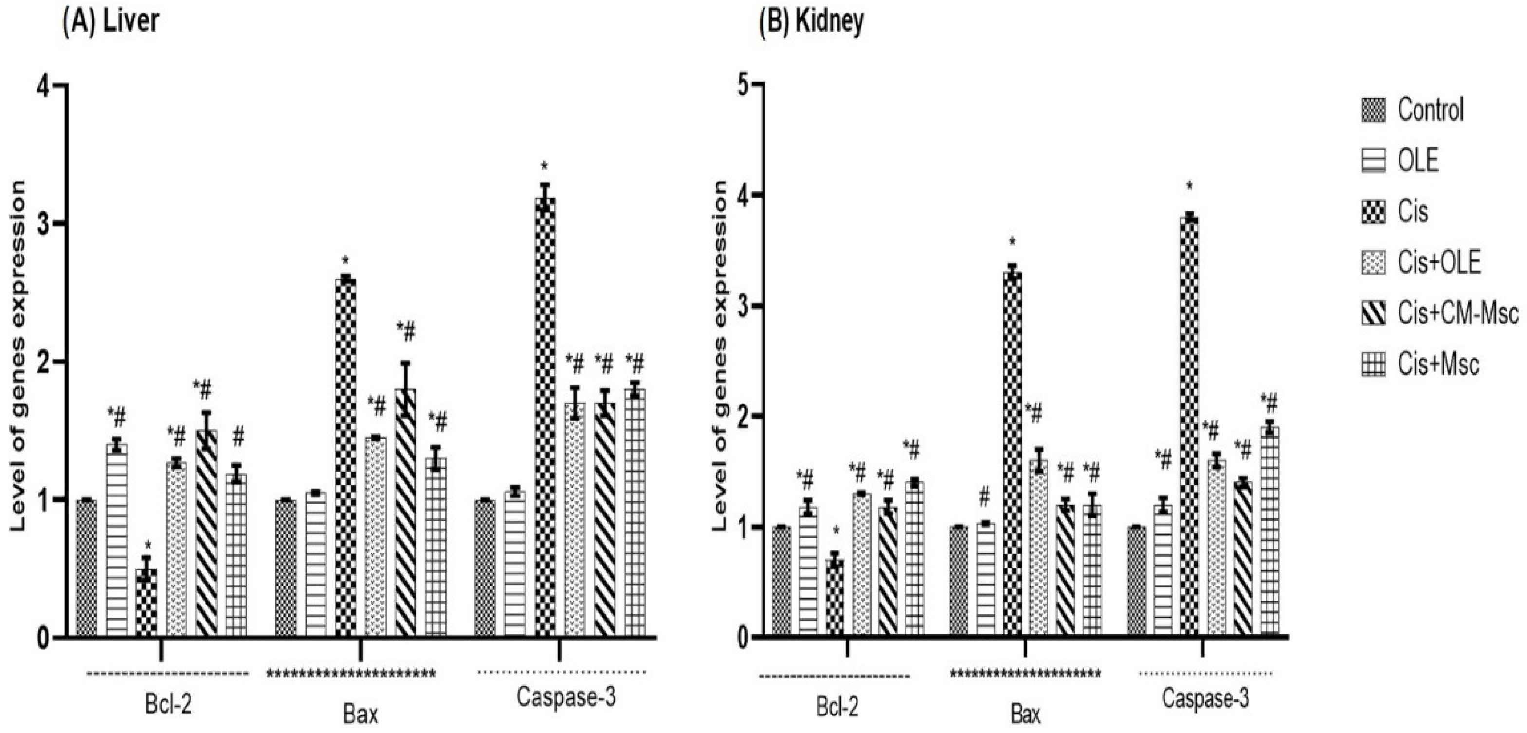 Toxics 10 00526 g015 Toxics 10 00526 g015