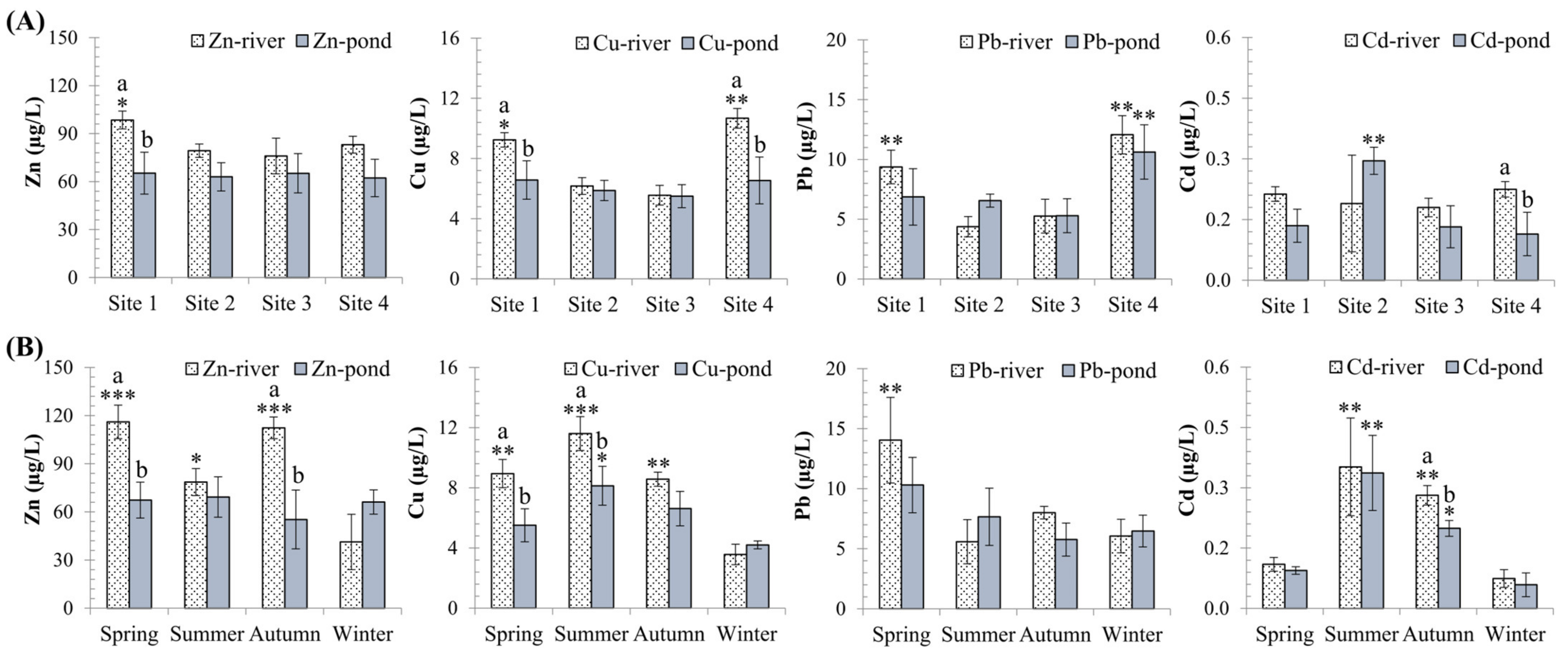 Toxics 10 00528 g002 550