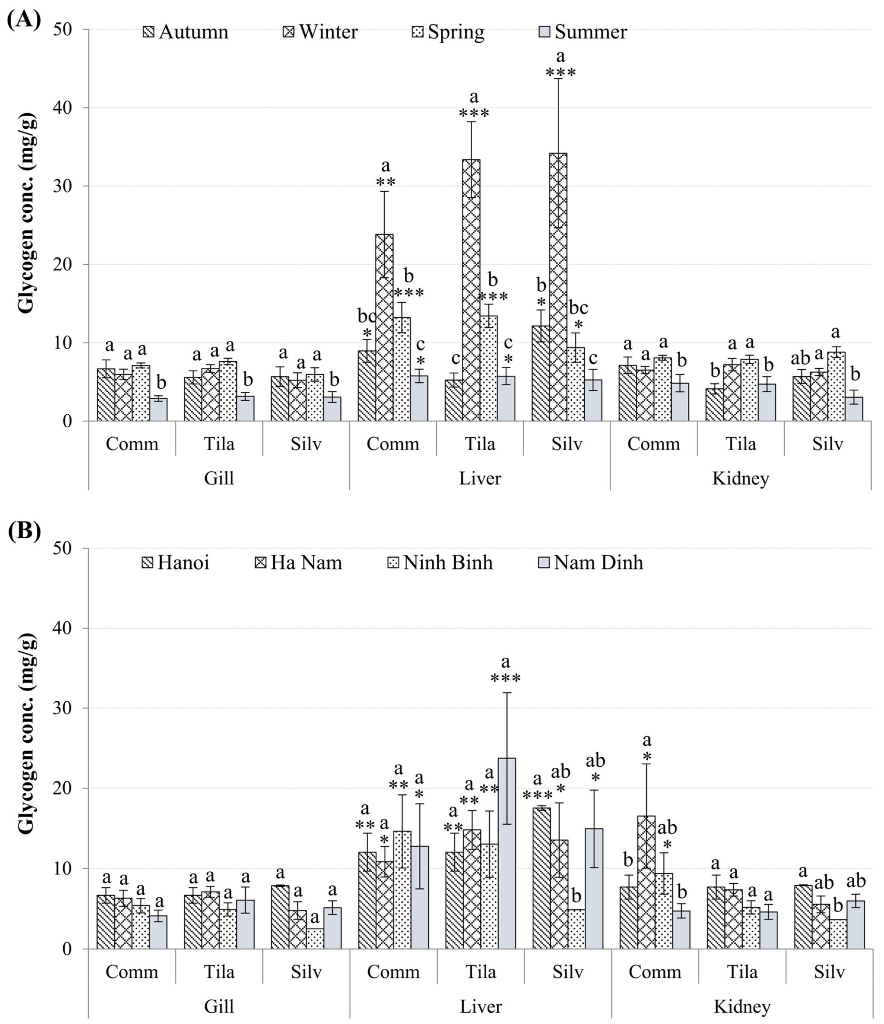 Toxics 10 00528 g004 550