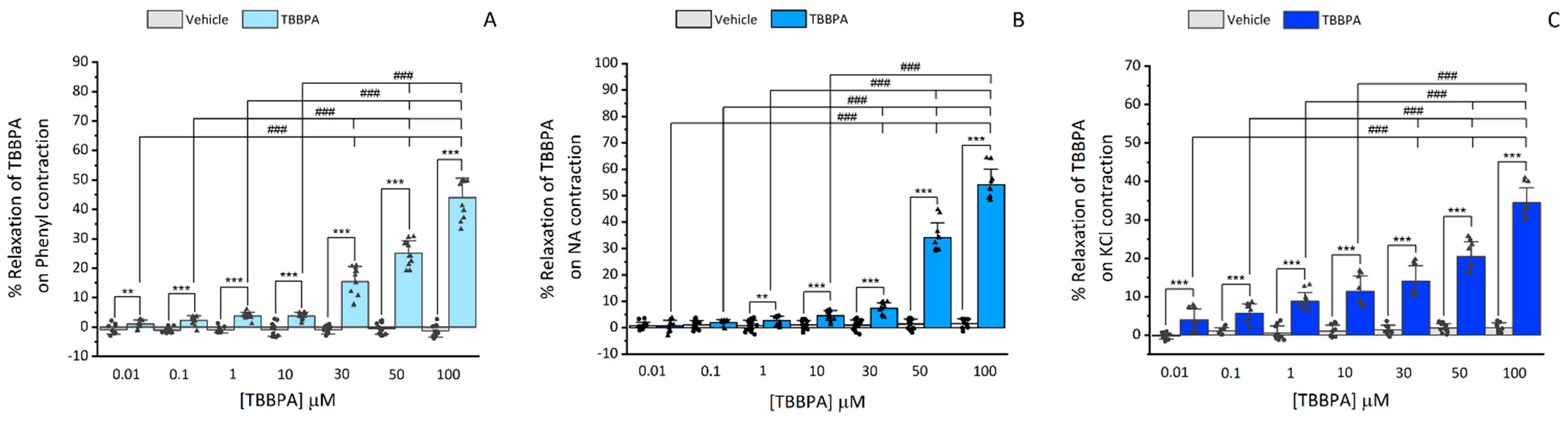 Toxics 10 00529 g001 550