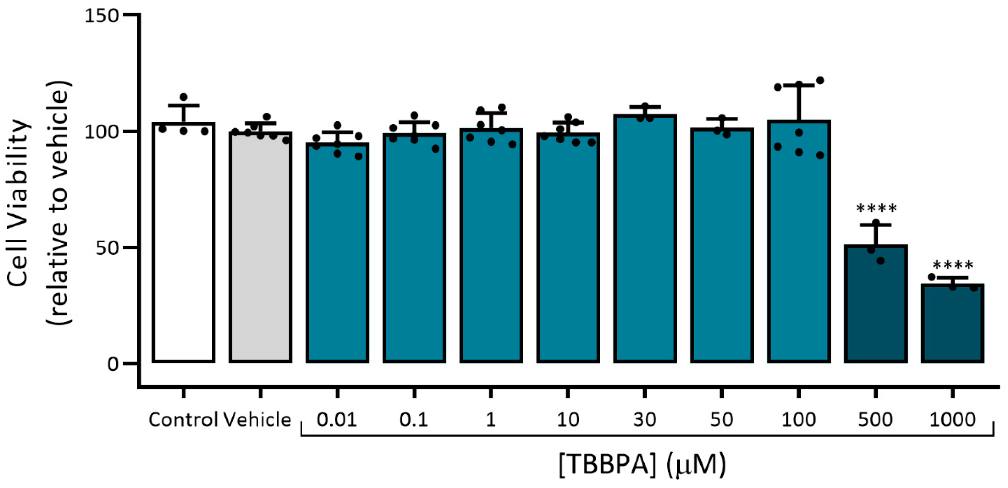 Toxics 10 00529 g004 550
