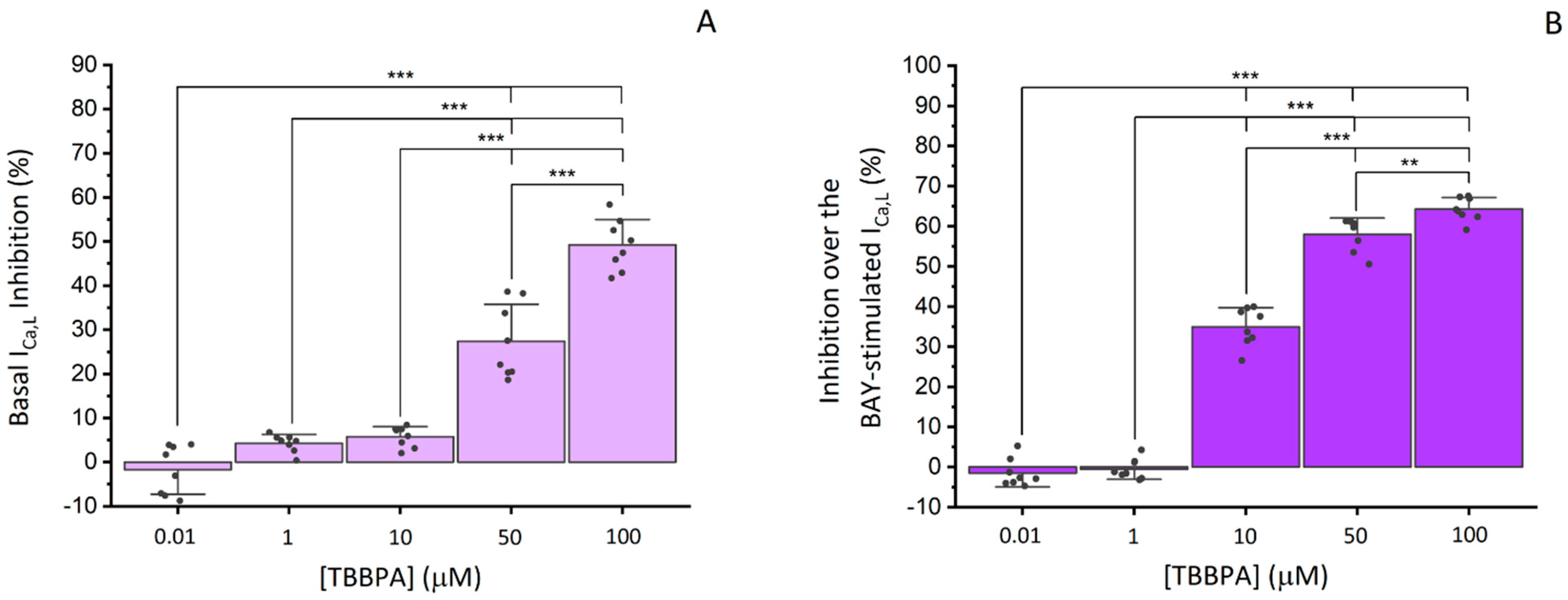 Toxics 10 00529 g005 550
