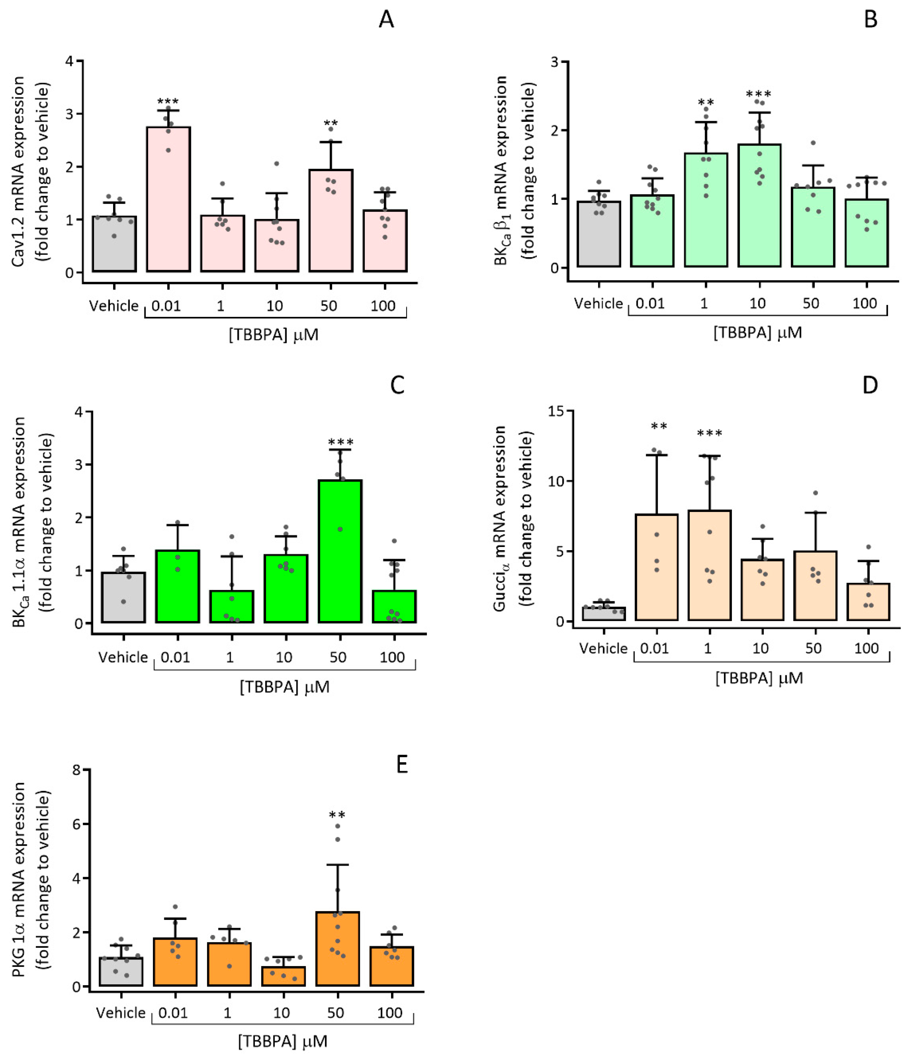Toxics 10 00529 g006 550
