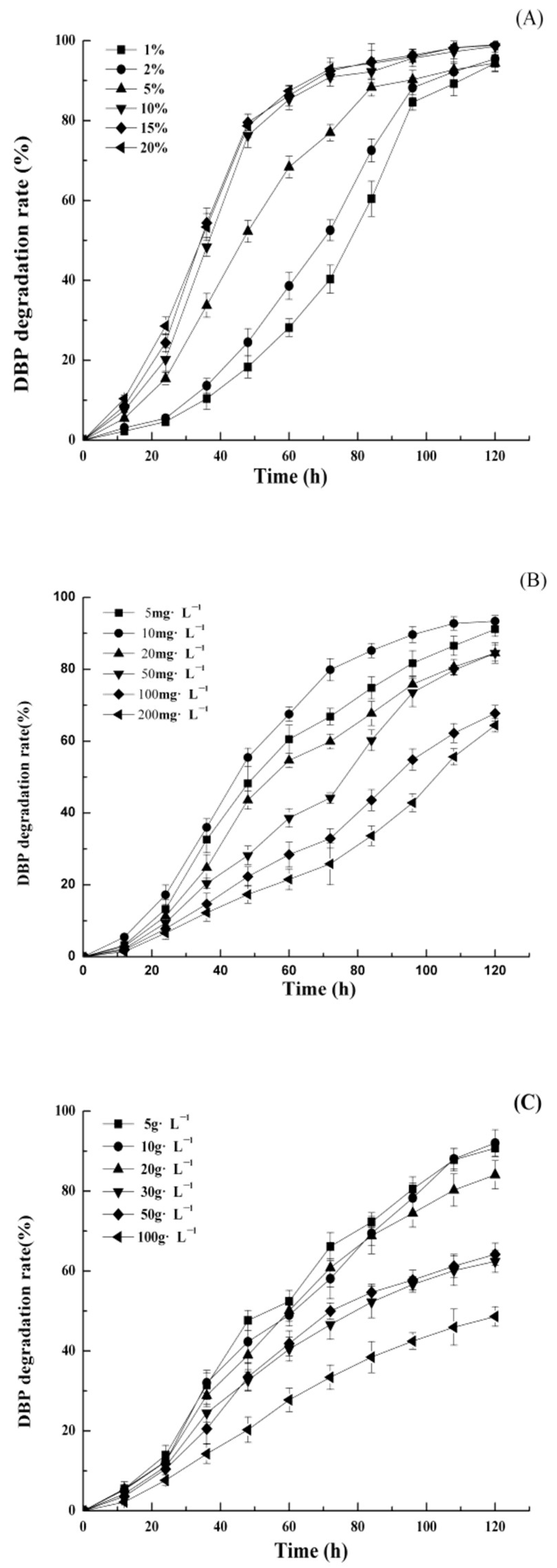 Toxics 10 00532 g003