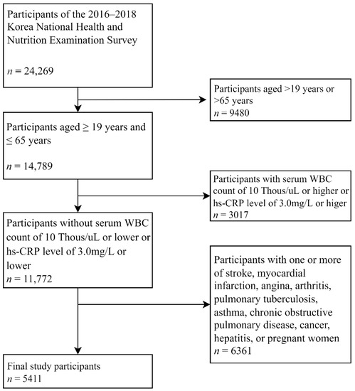 Association of Duration of Smoking Cessation or Cumulative Smoking 