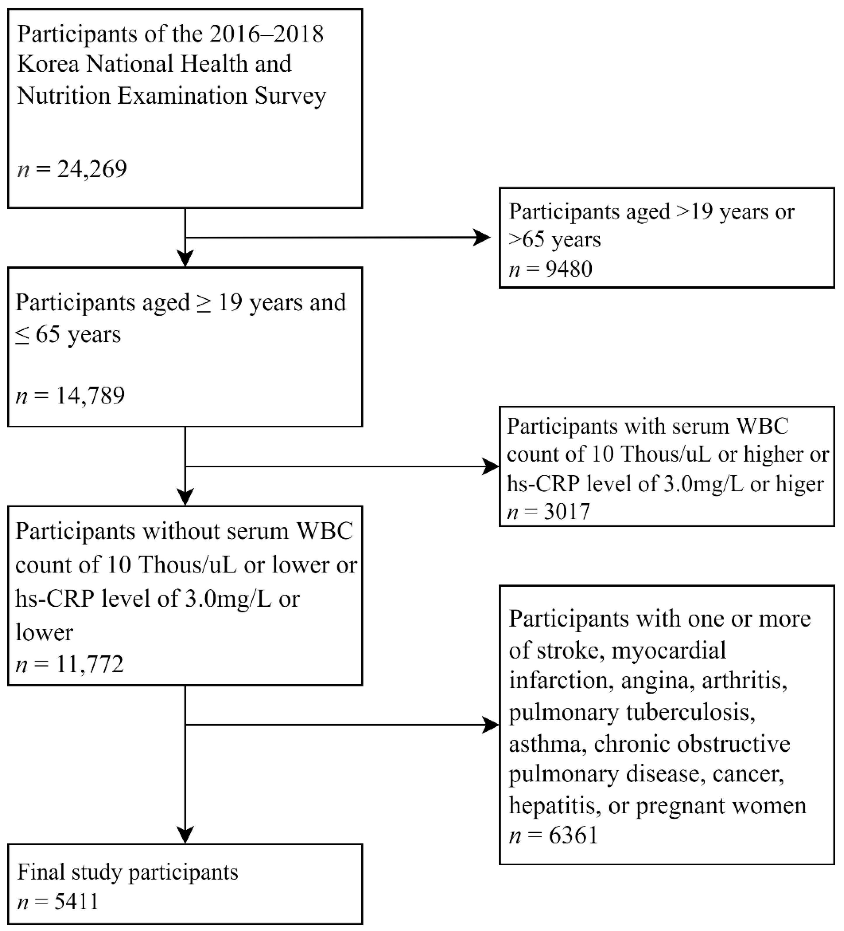 Toxics 10 00533 g001 550