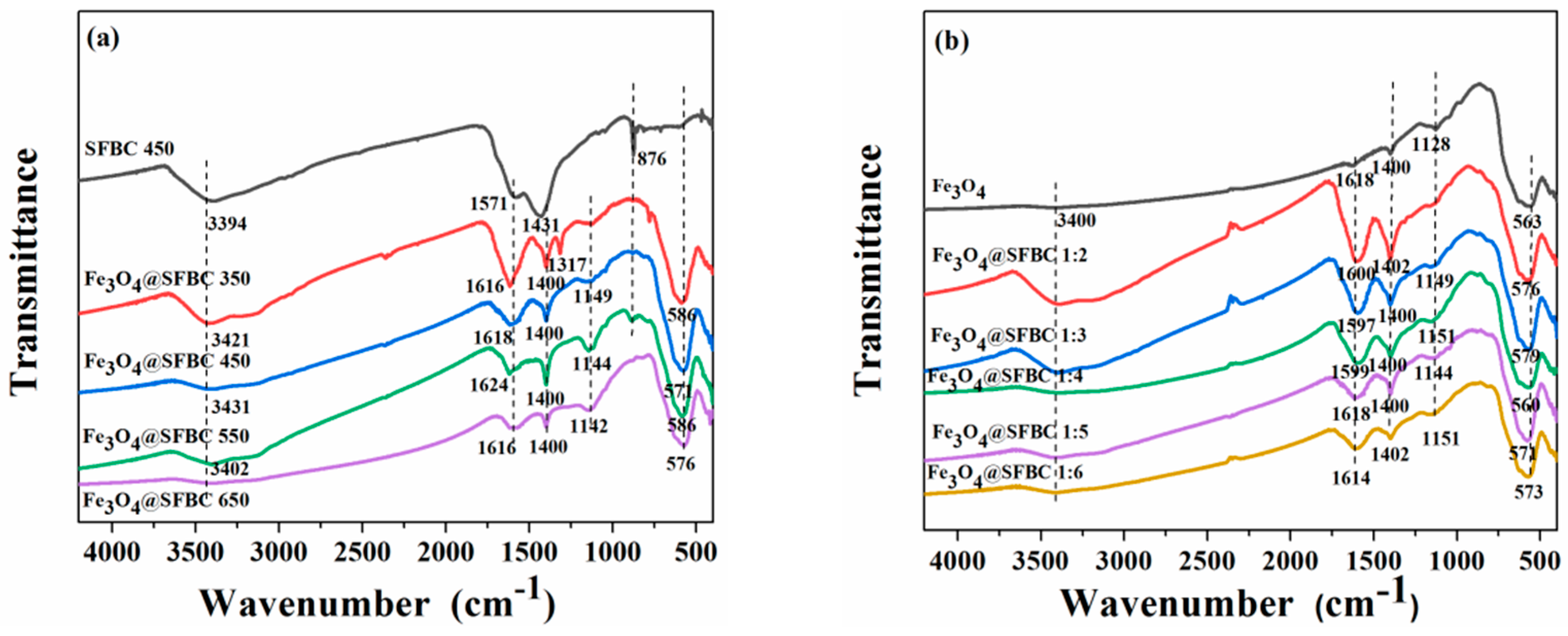 Toxics 10 00534 g002 550