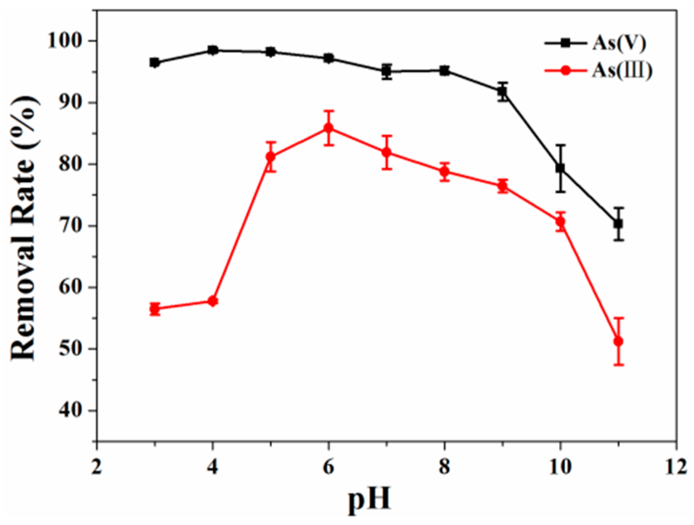 Toxics 10 00534 g003 550