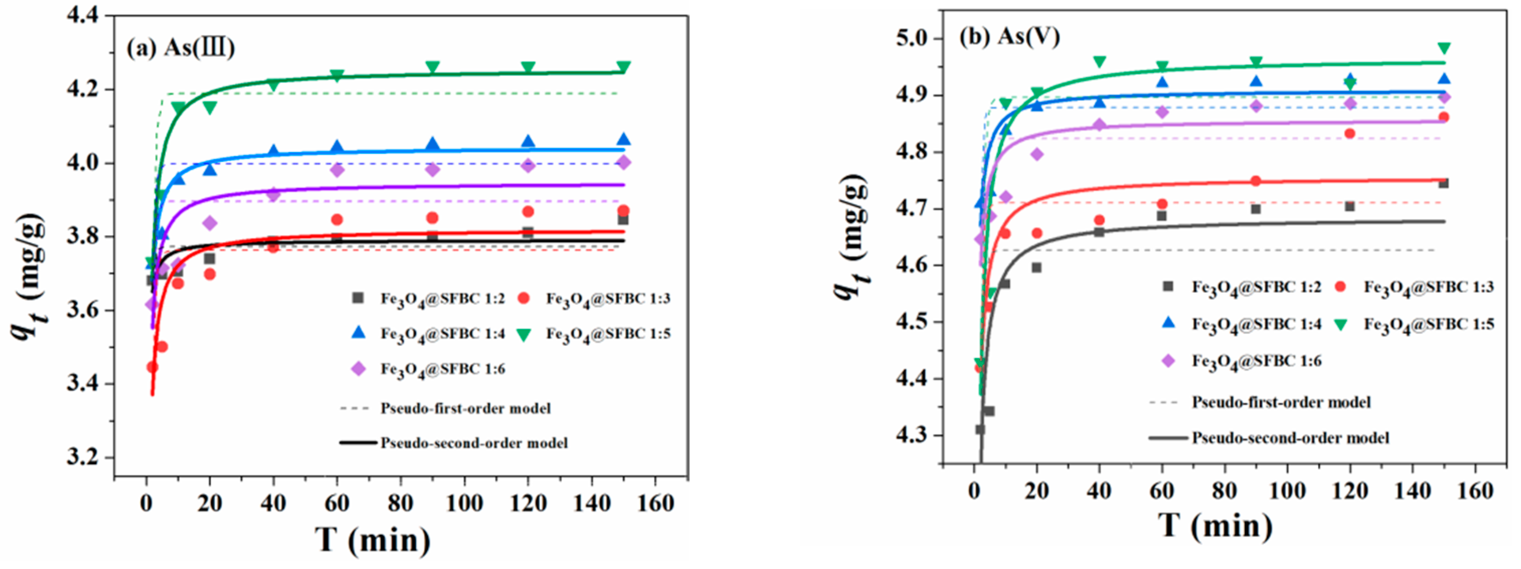 Toxics 10 00534 g005 550
