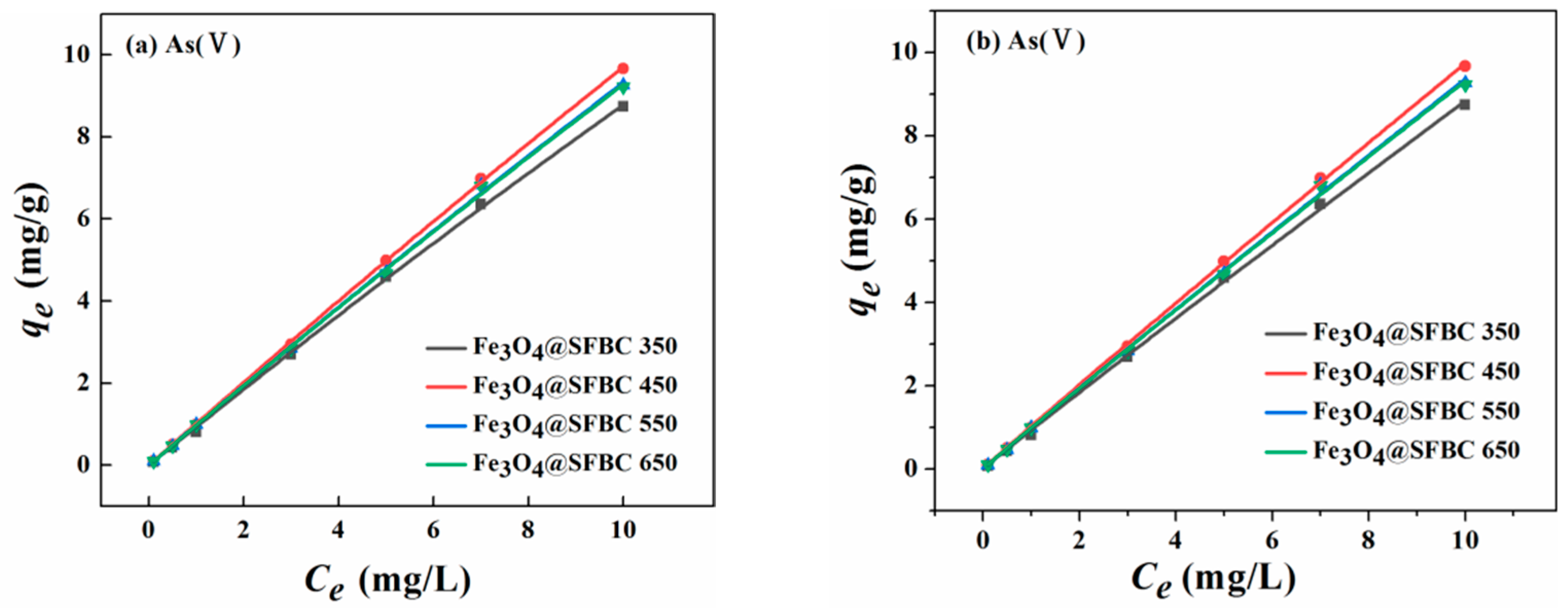 Toxics 10 00534 g007 550