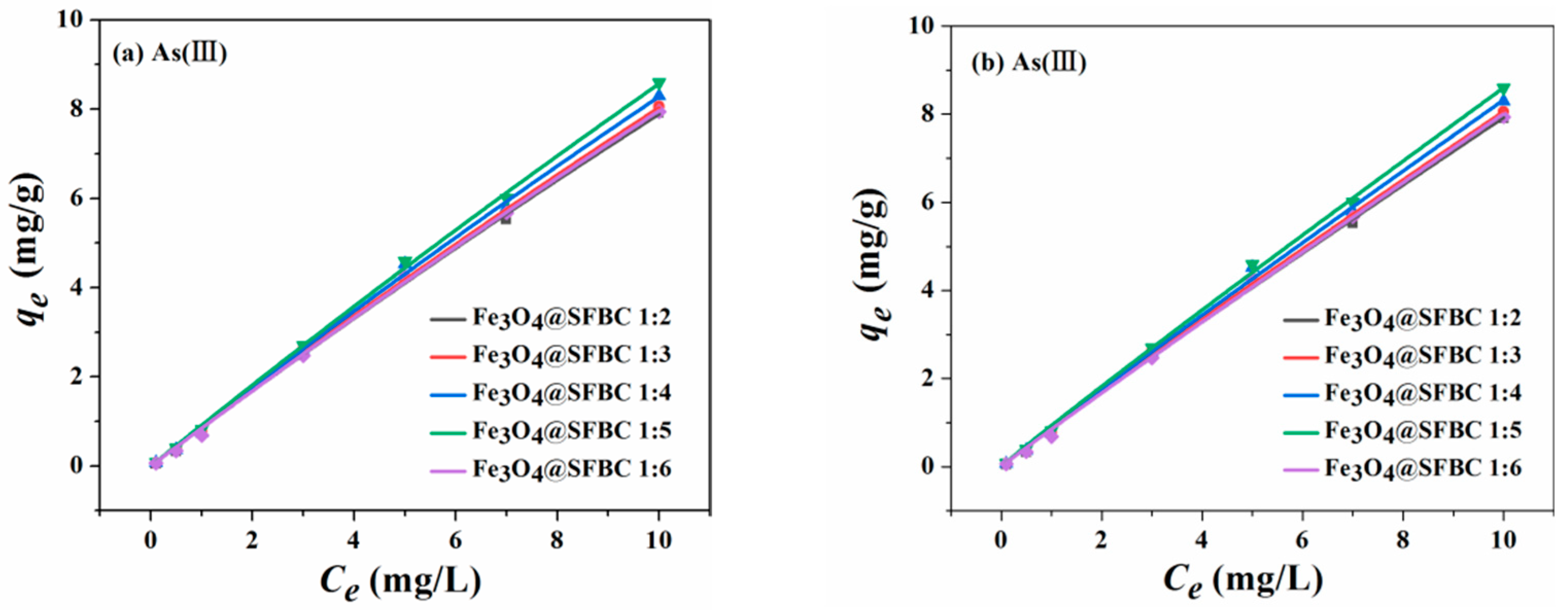 Toxics 10 00534 g008 550